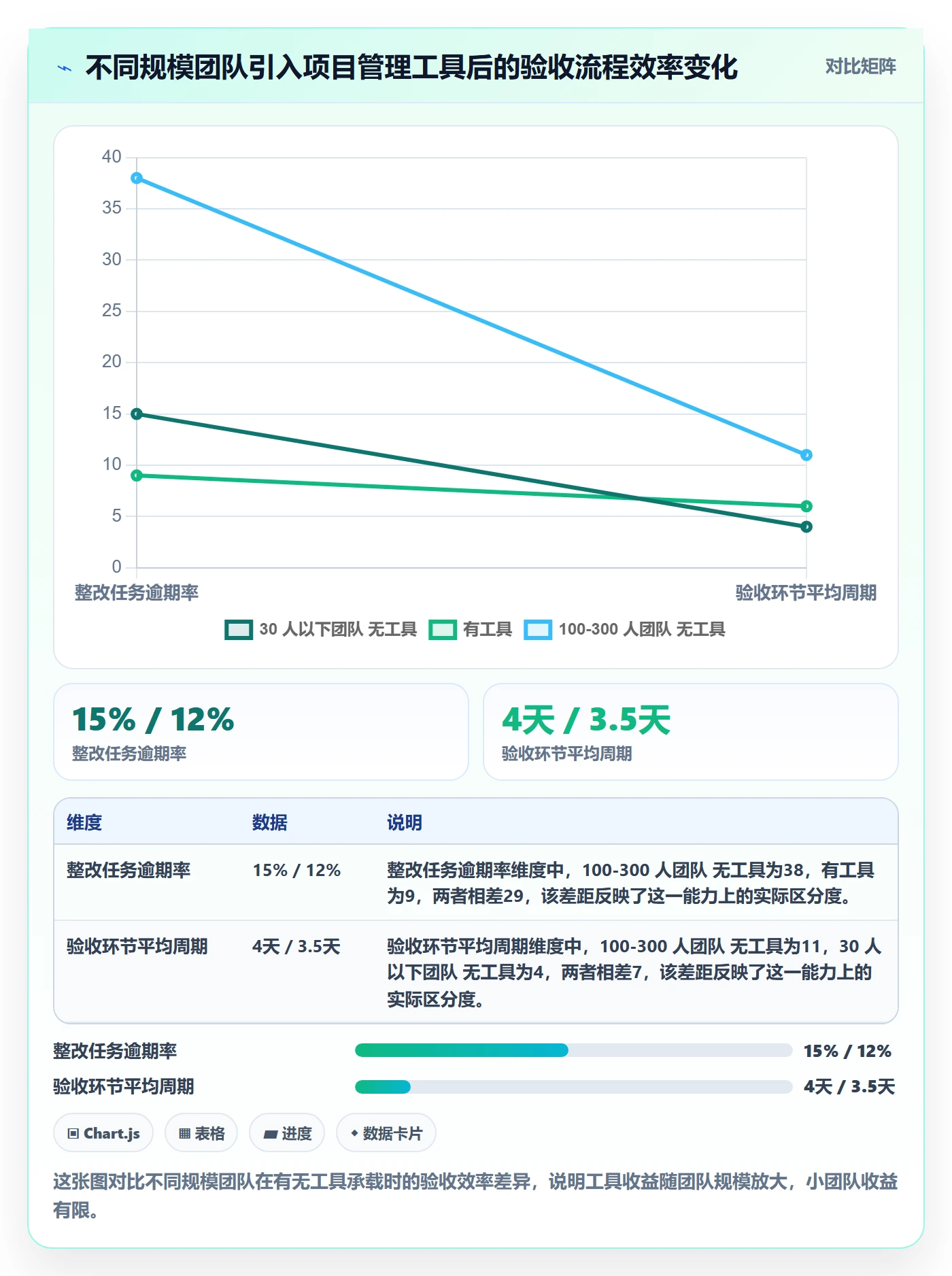 驳回落地方案:PMO开展任务验收的入门指南案例解析