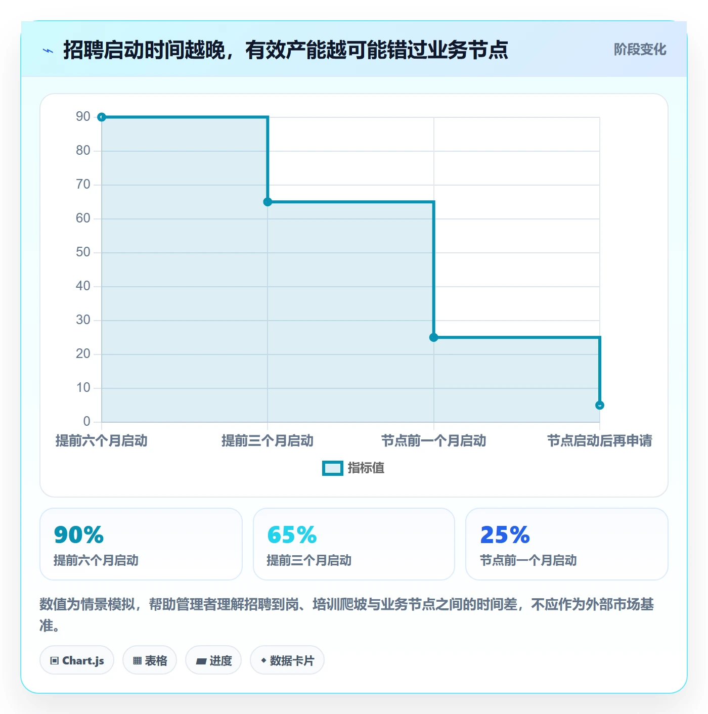 人力规划管理方法大全:企业管理者人力资源计划协同管理落地清单