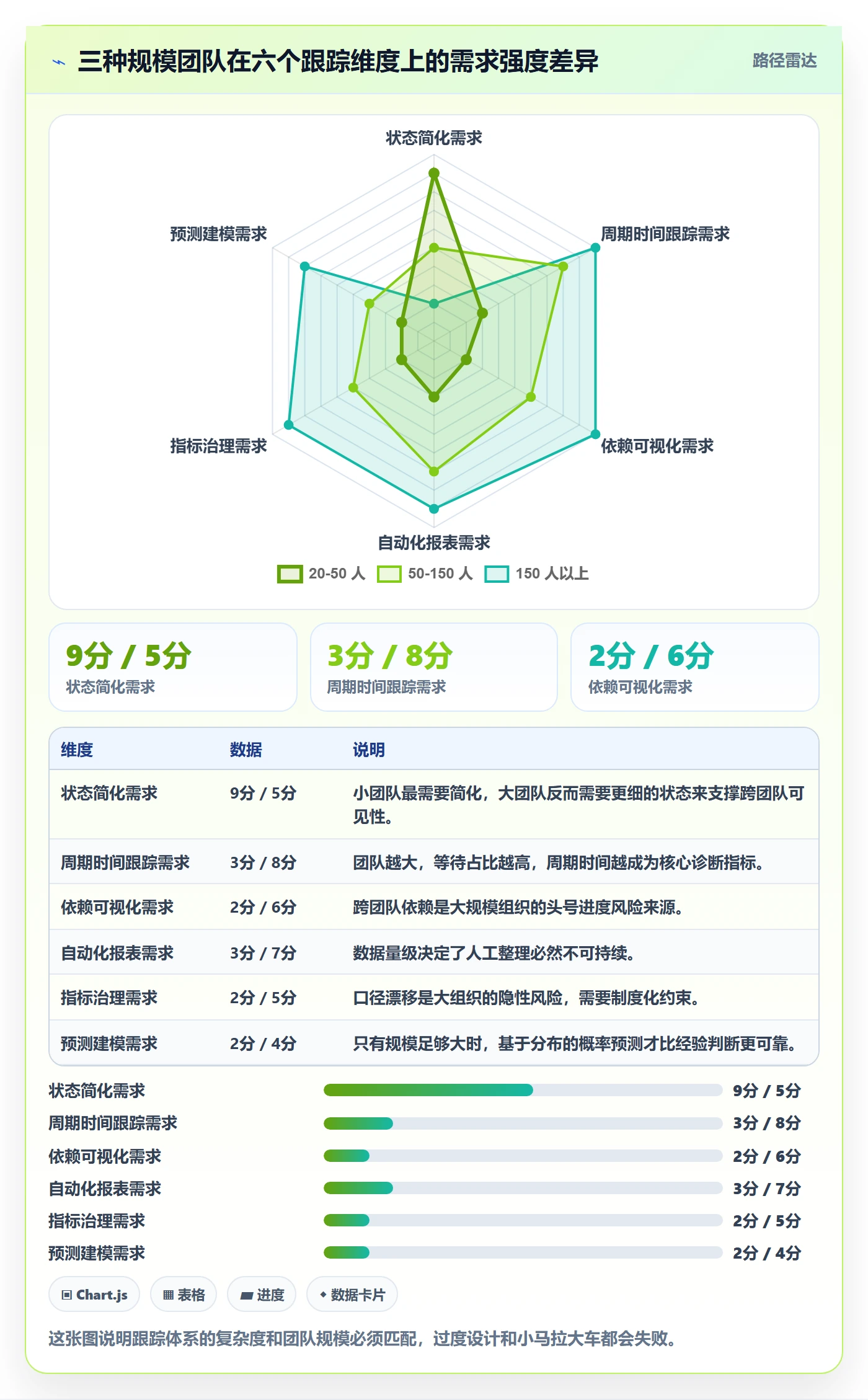 追踪管理方法大全:研发团队进度跟踪数据分析落地清单