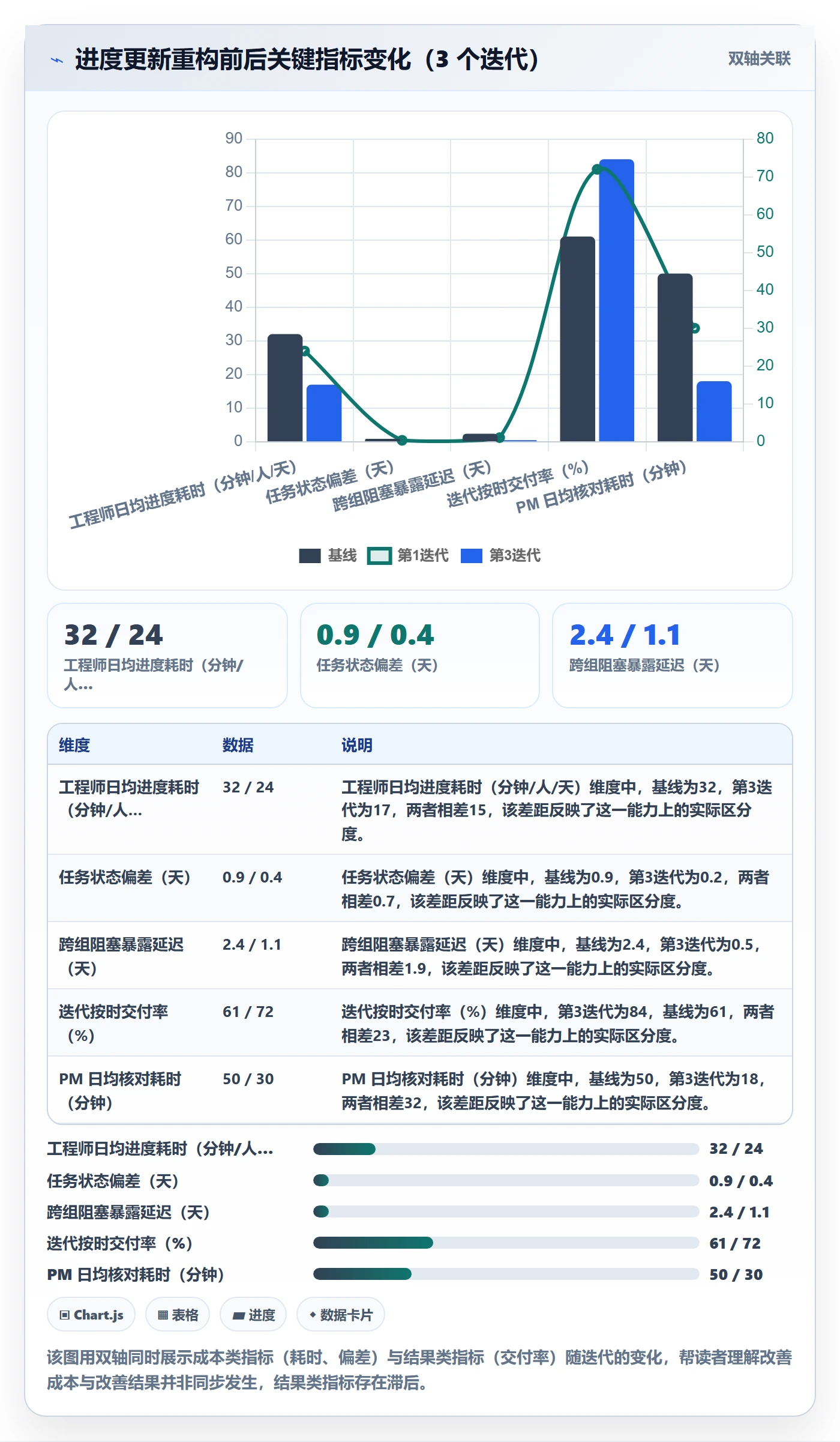 进度更新最佳实践:研发团队进度管理协同管理,常见问题