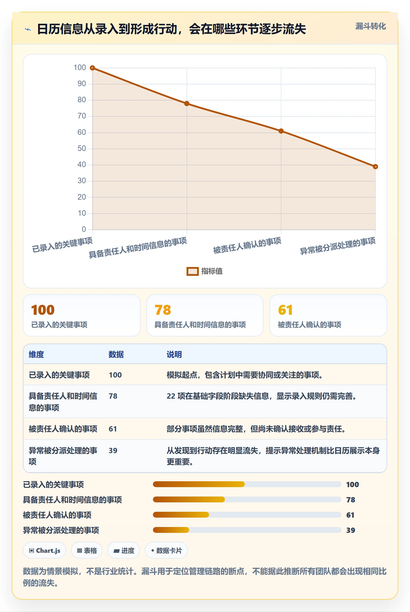 日视图管理方法大全:PMO日历视图入门指南落地清单