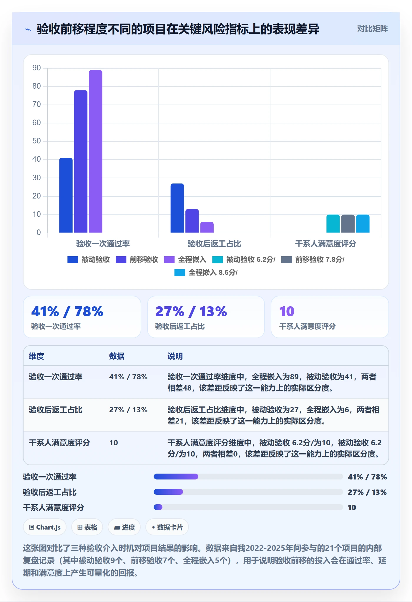 验收怎么做？项目经理风险控制：任务验收从0到1