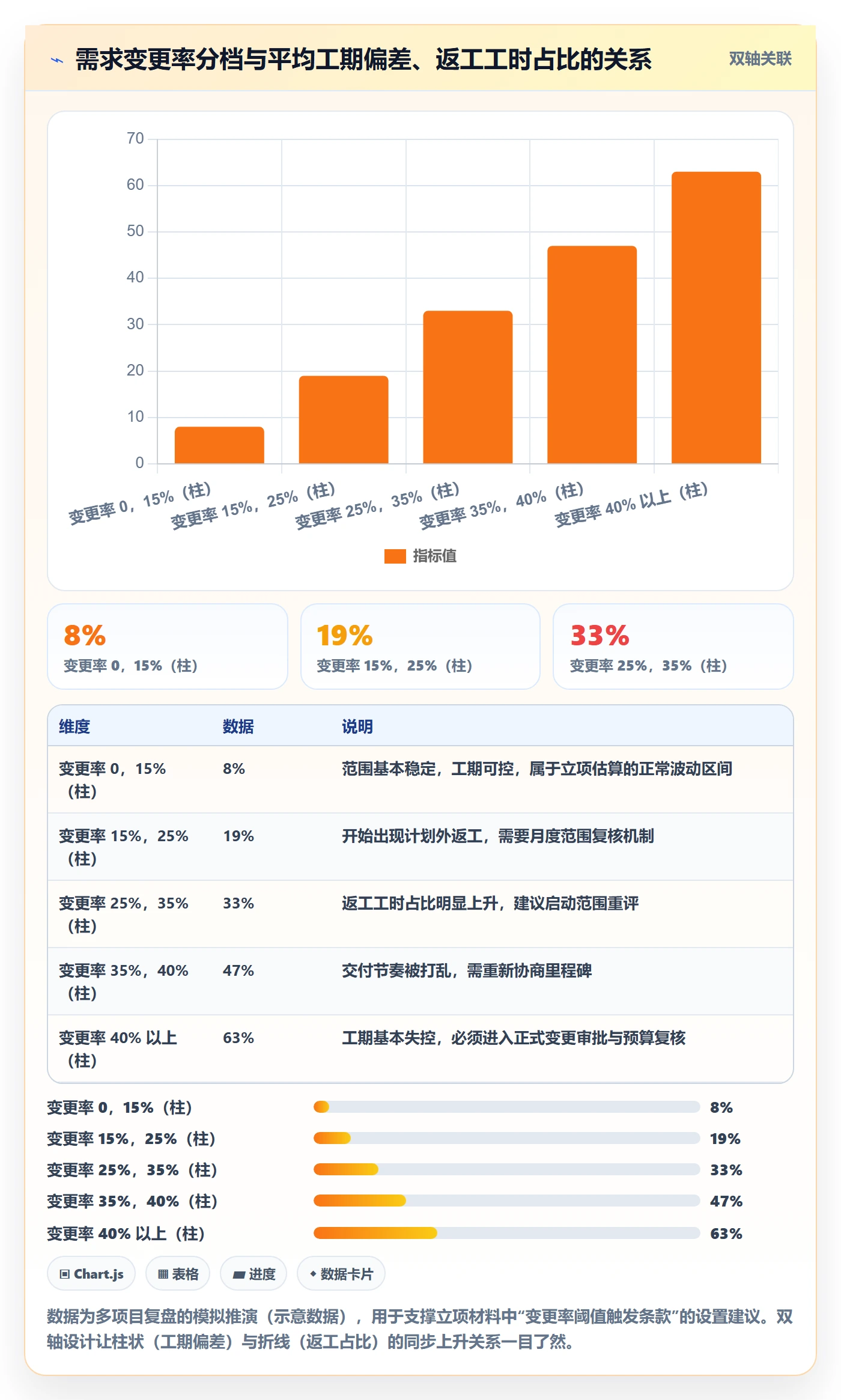 项目立项如何做好项目申请？实施团队数据分析与操作步骤