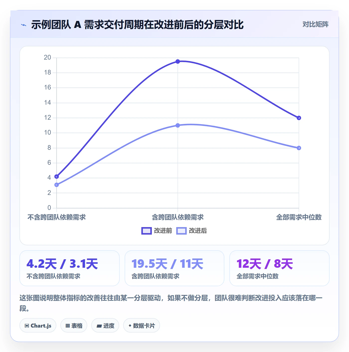 关键结果流程与规范:研发团队项目目标入门指南关键指标