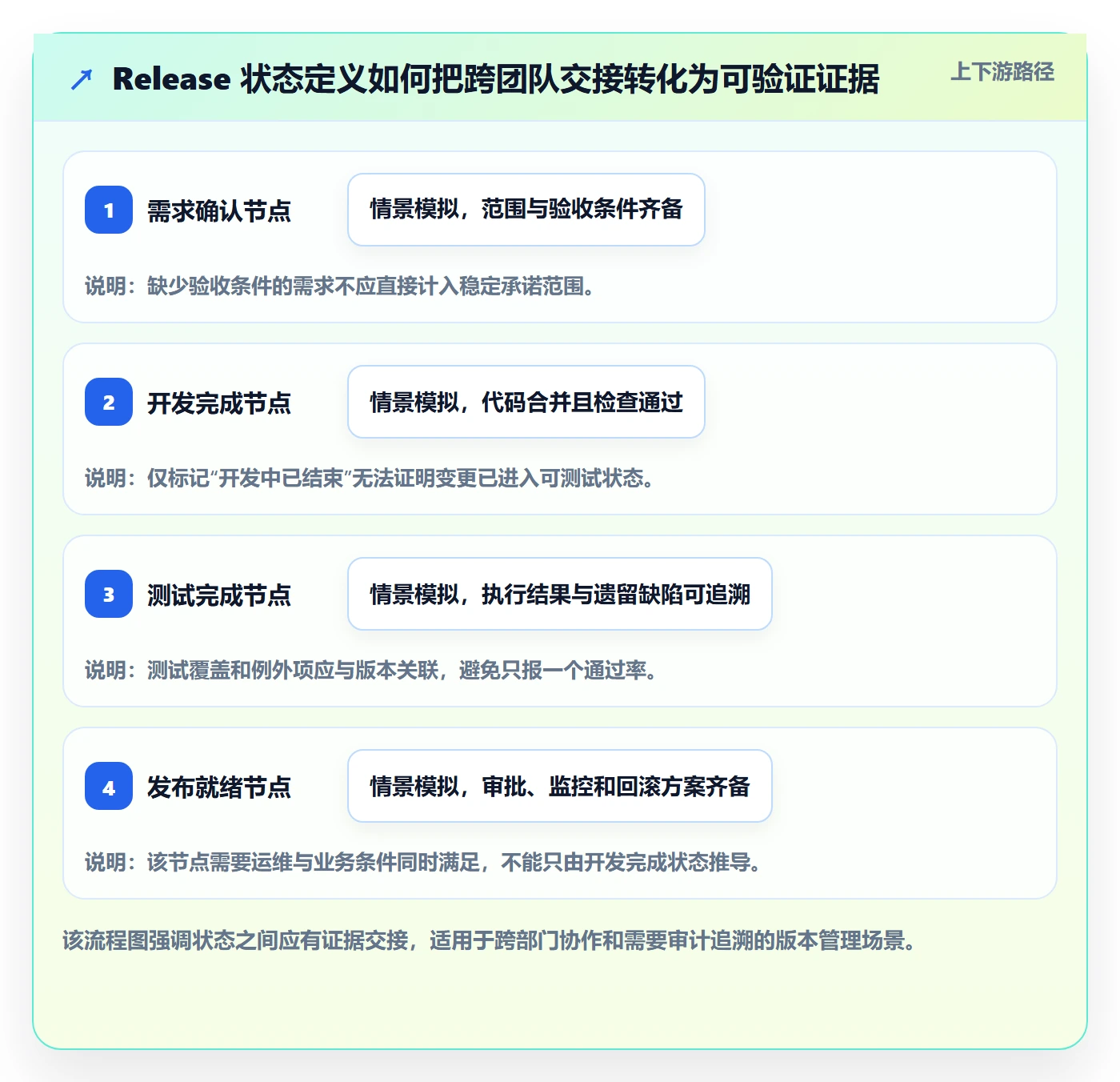 版本管理Release教程:管理层数据分析,避坑指南