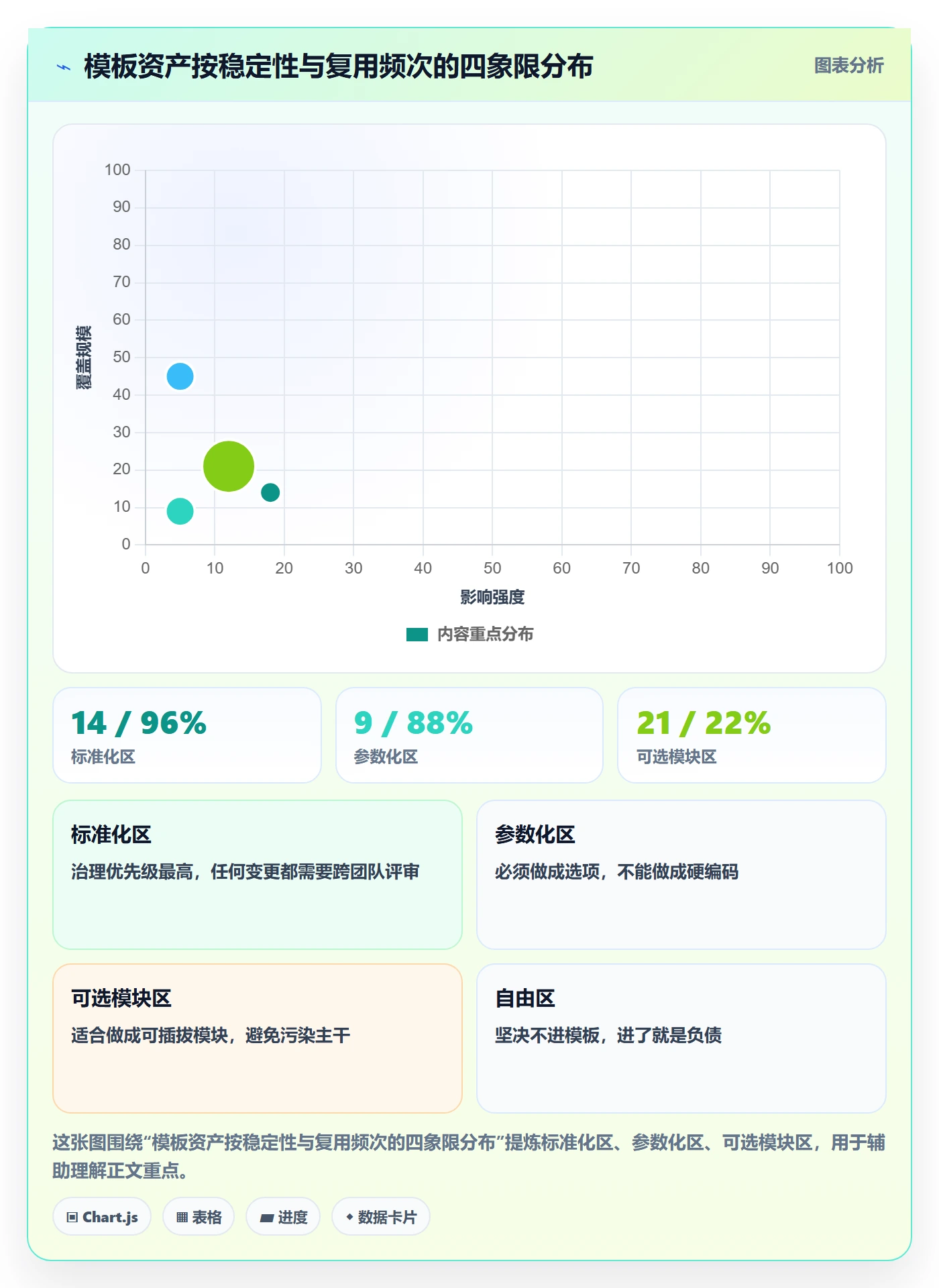 项目模板如何做好模板复用？产品经理实操方法与操作步骤