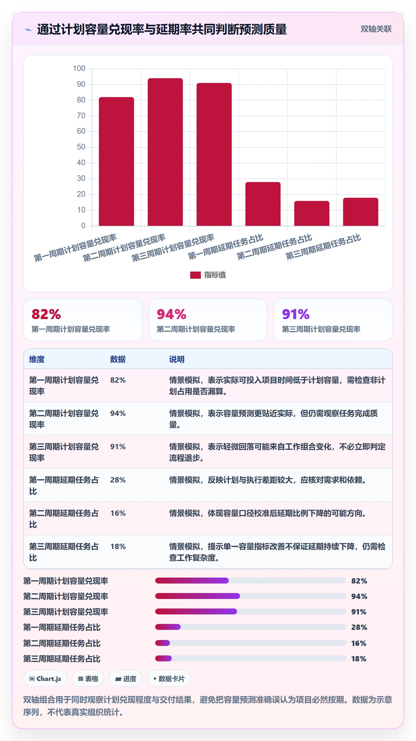 人力资源计划如何做好可用工时?项目经理流程优化与操作步骤