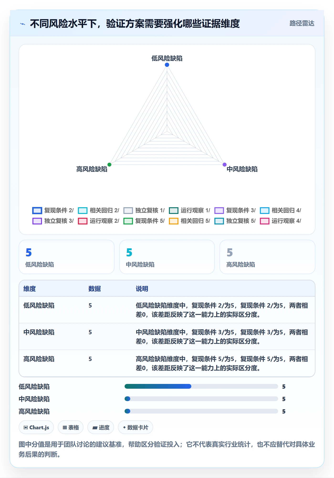 Bug / 缺陷如何做好验证？项目经理流程优化与操作步骤