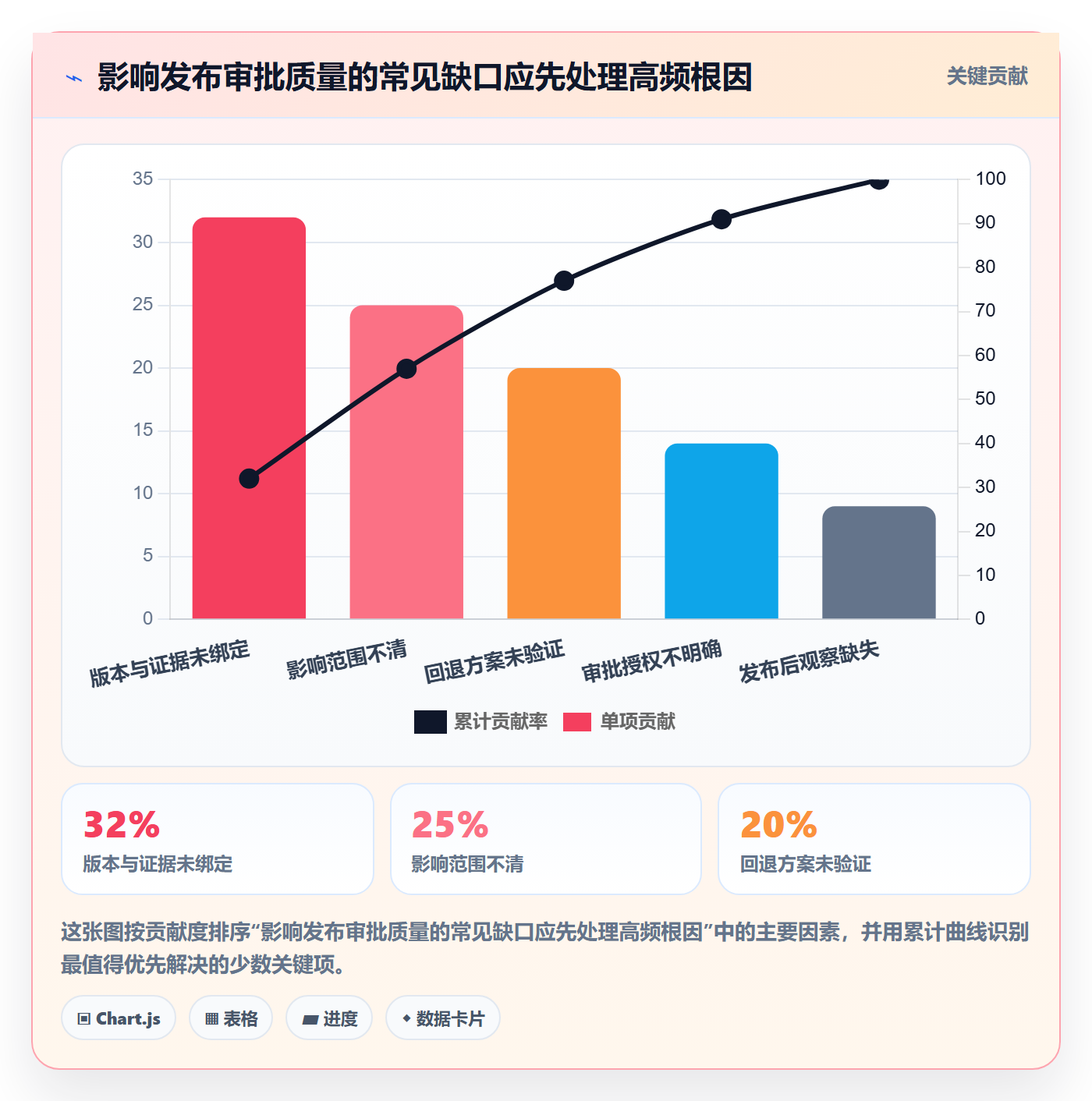 发布审批流程与规范:实施团队发布管理协同管理关键指标