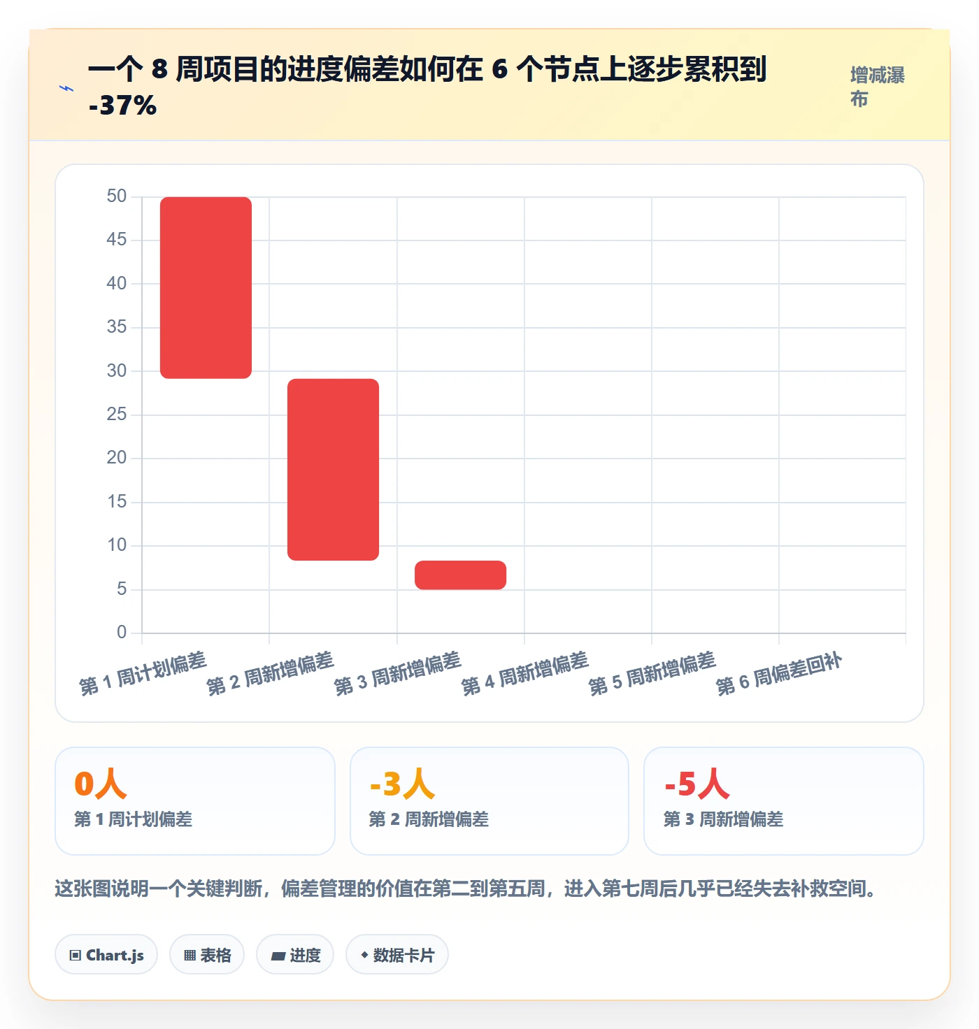 阶段目标管理方法大全:产品经理项目目标入门指南落地清单