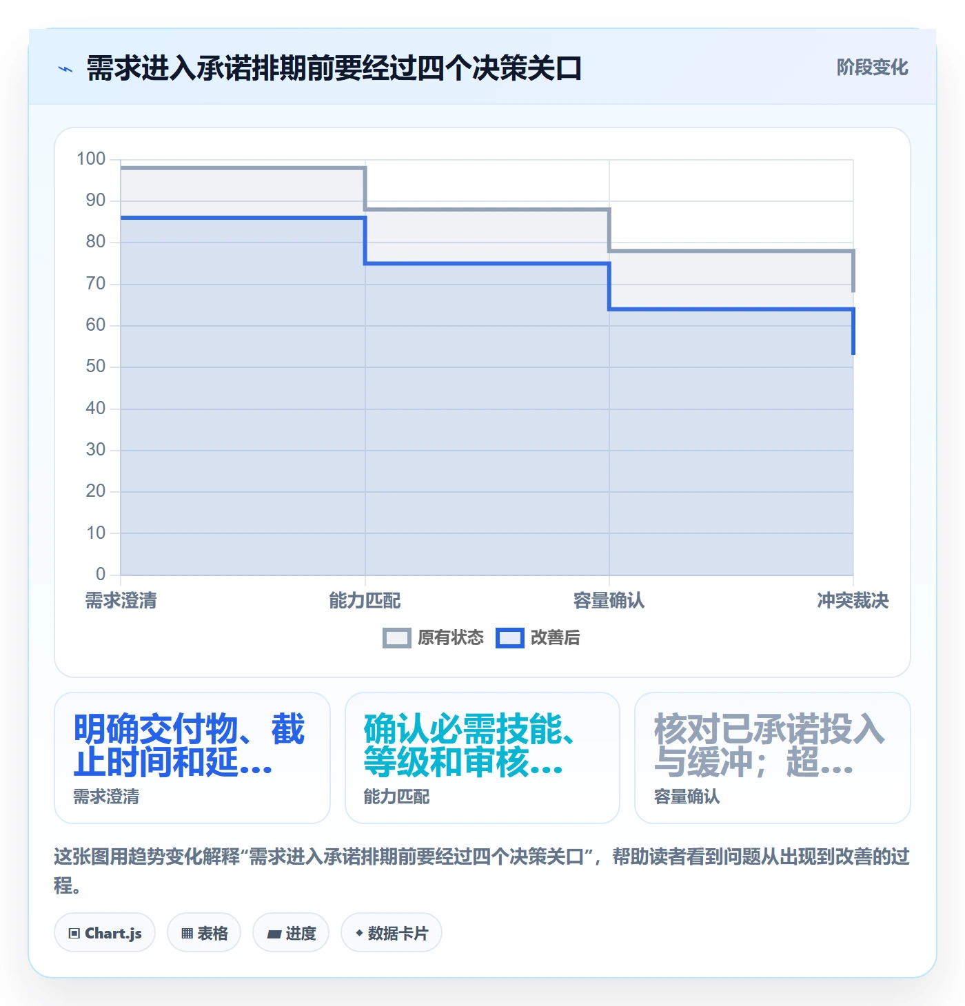 岗位管理方法大全:跨部门团队资源管理效率提升落地清单