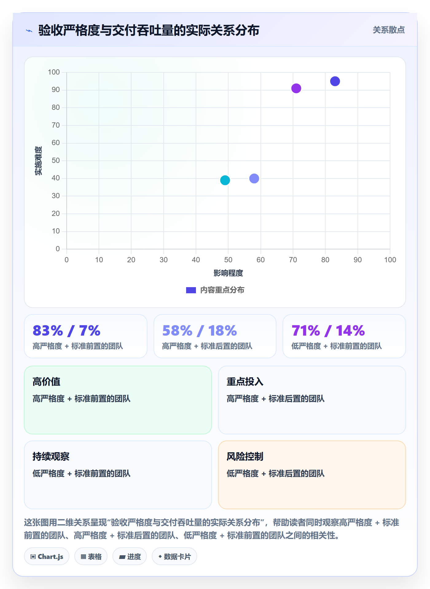 任务验收验收教程:企业管理者风险控制,避坑指南