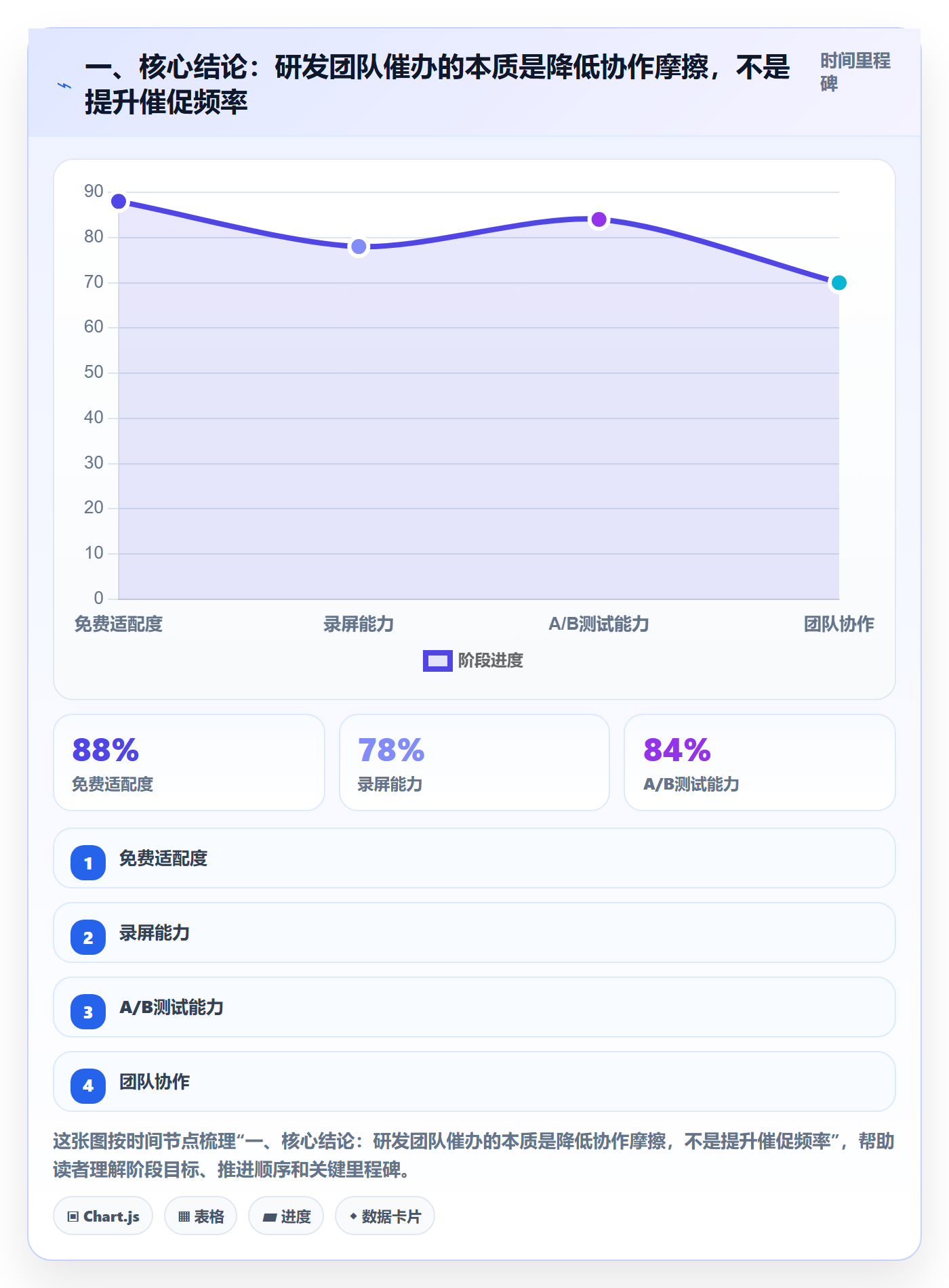 任务提醒催办教程：研发团队落地方案，避坑指南