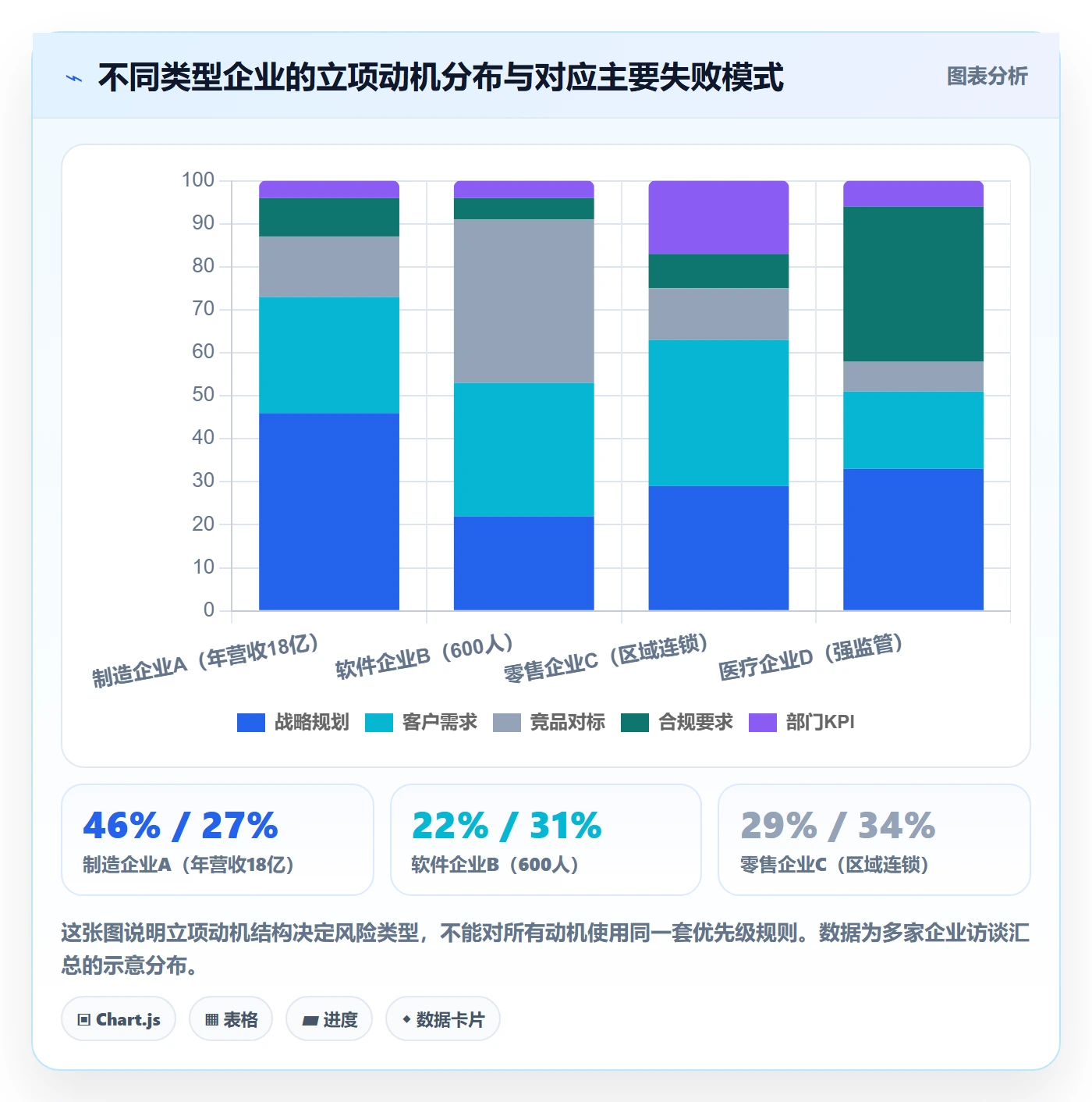 项目立项优先级教程：企业管理者风险控制，避坑指南