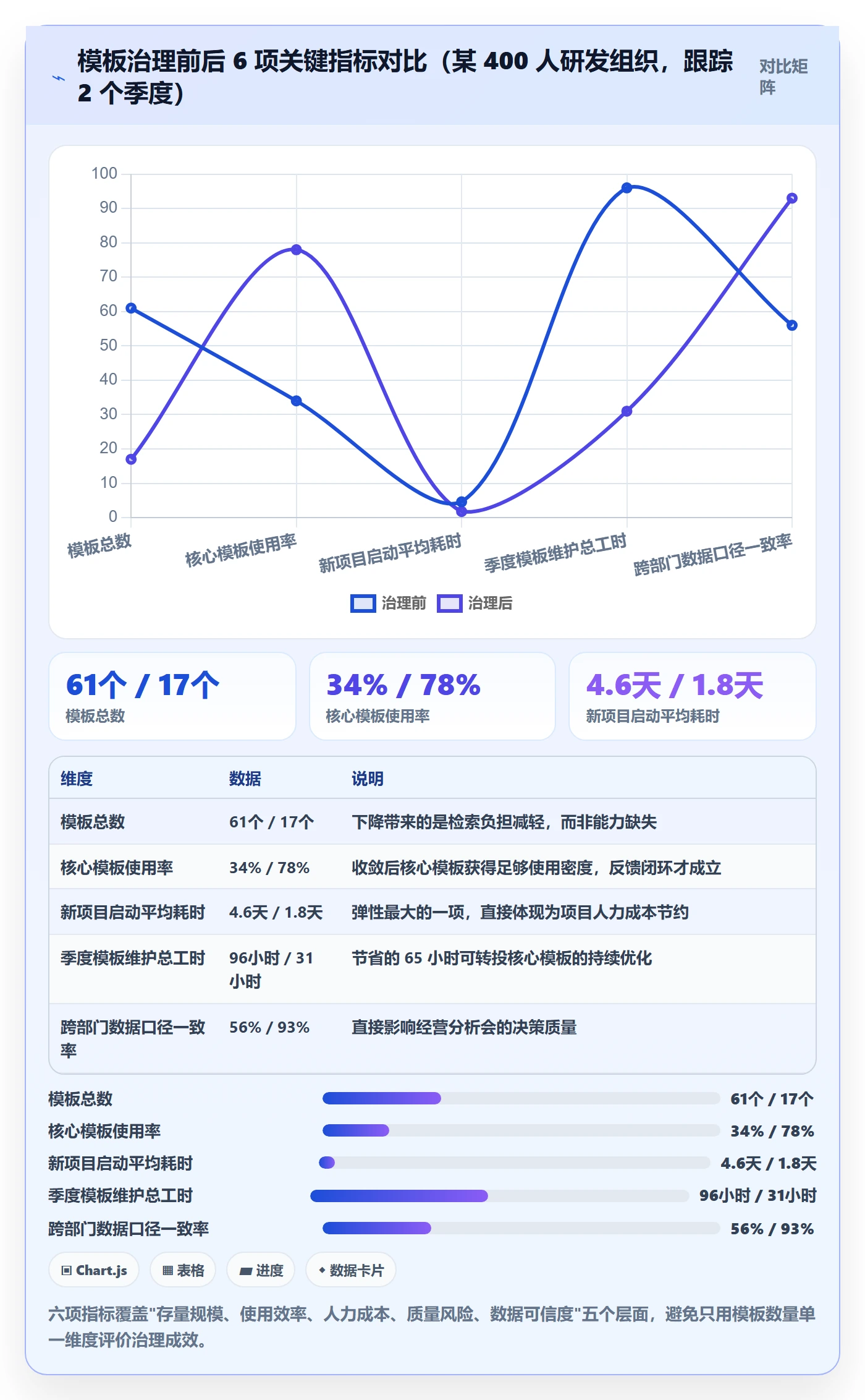 模板流程实操方法:管理层提升项目模板效率的制度设计方法与模板