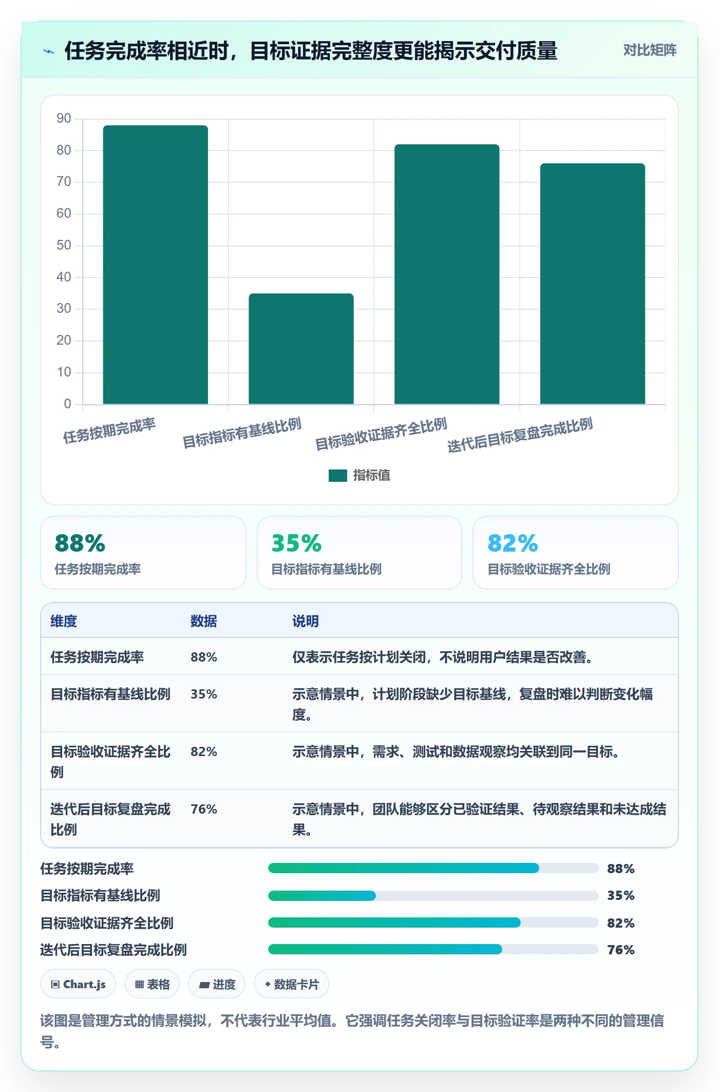迭代目标管理方法大全：产品经理迭代管理实操方法落地清单