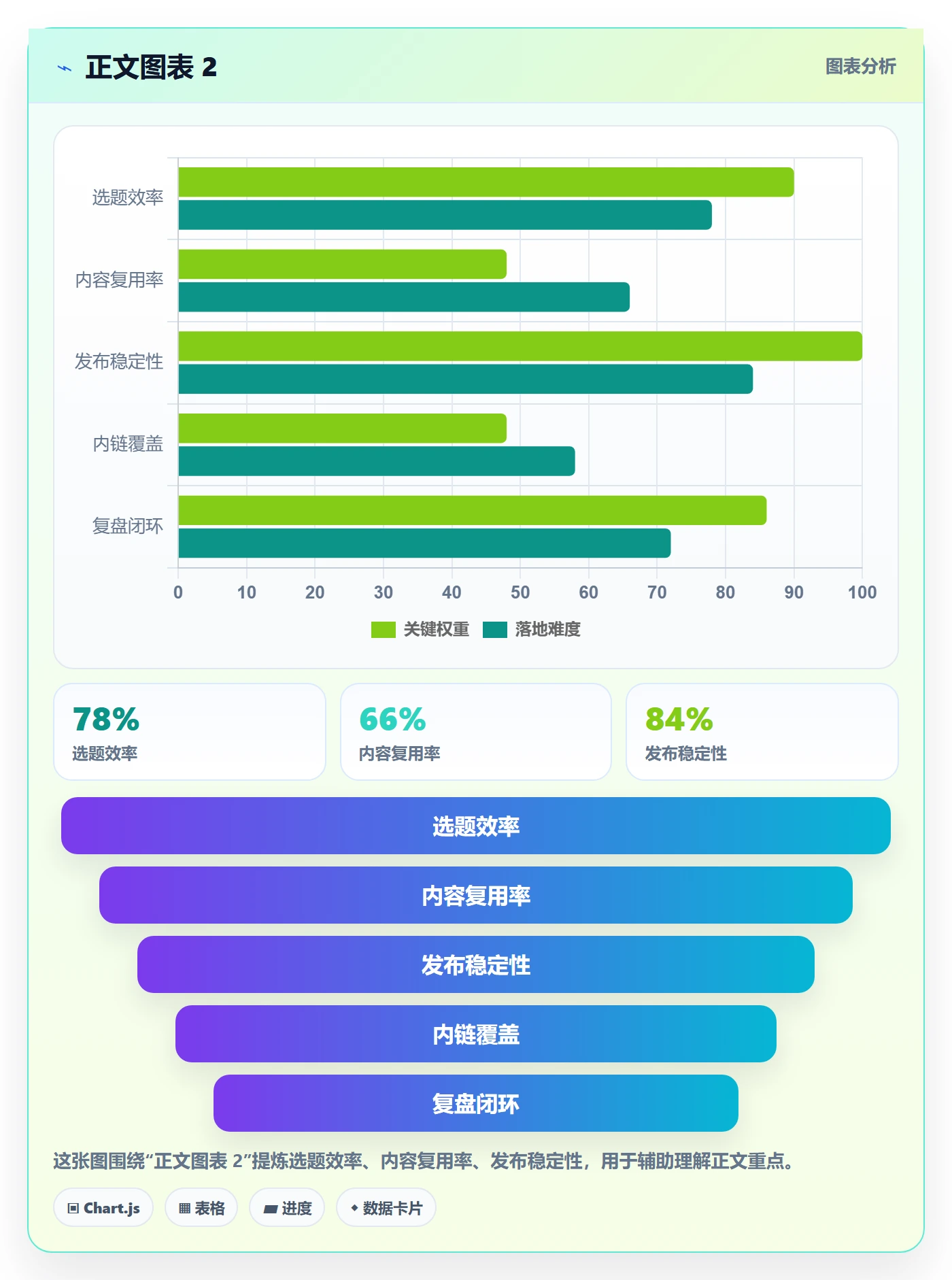 发布检查落地方案:产品经理开展发布管理的制度设计案例解析