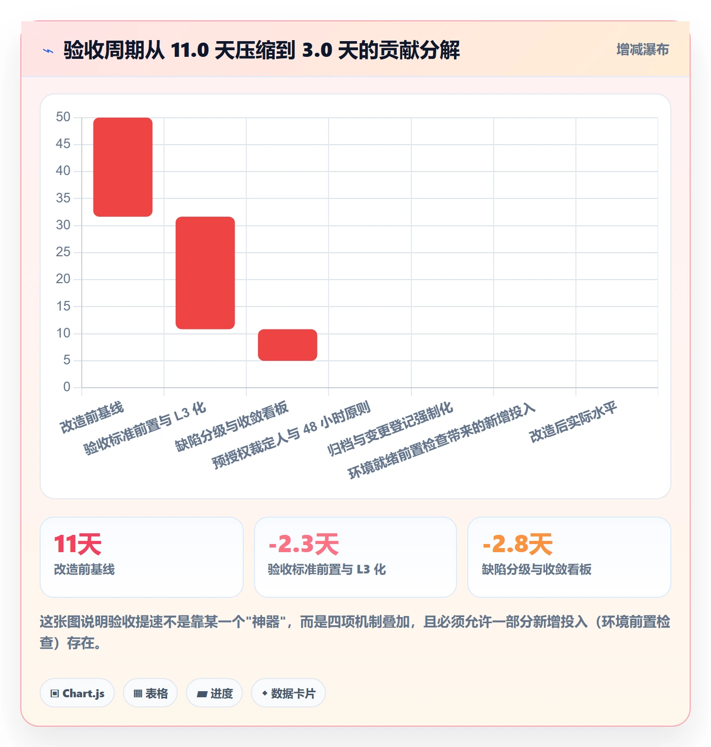 里程碑节点验收全流程:产品经理协同管理与一文讲清