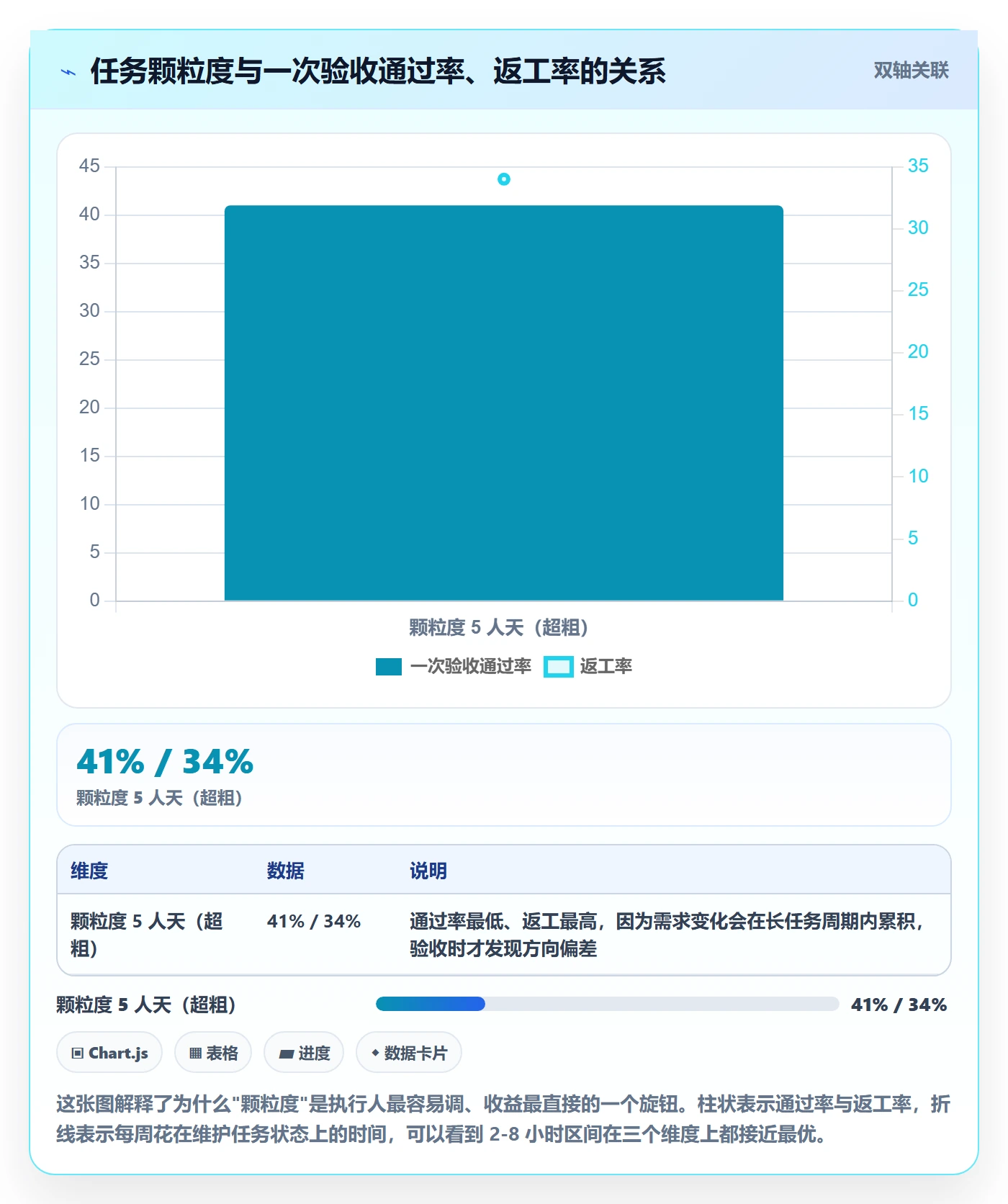 执行人管理指南:项目成员如何做好任务管理,效率提升全流程