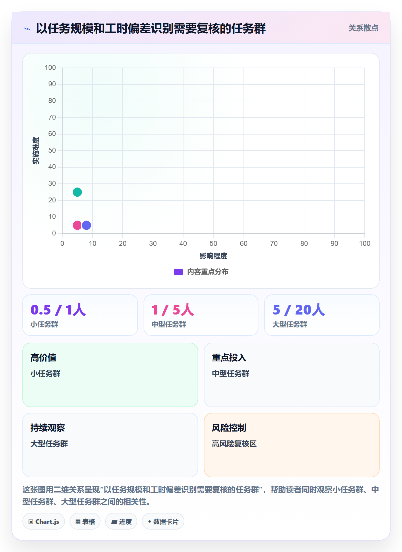 实际工时管理指南:项目负责人如何做好工时管理,效率提升全流程