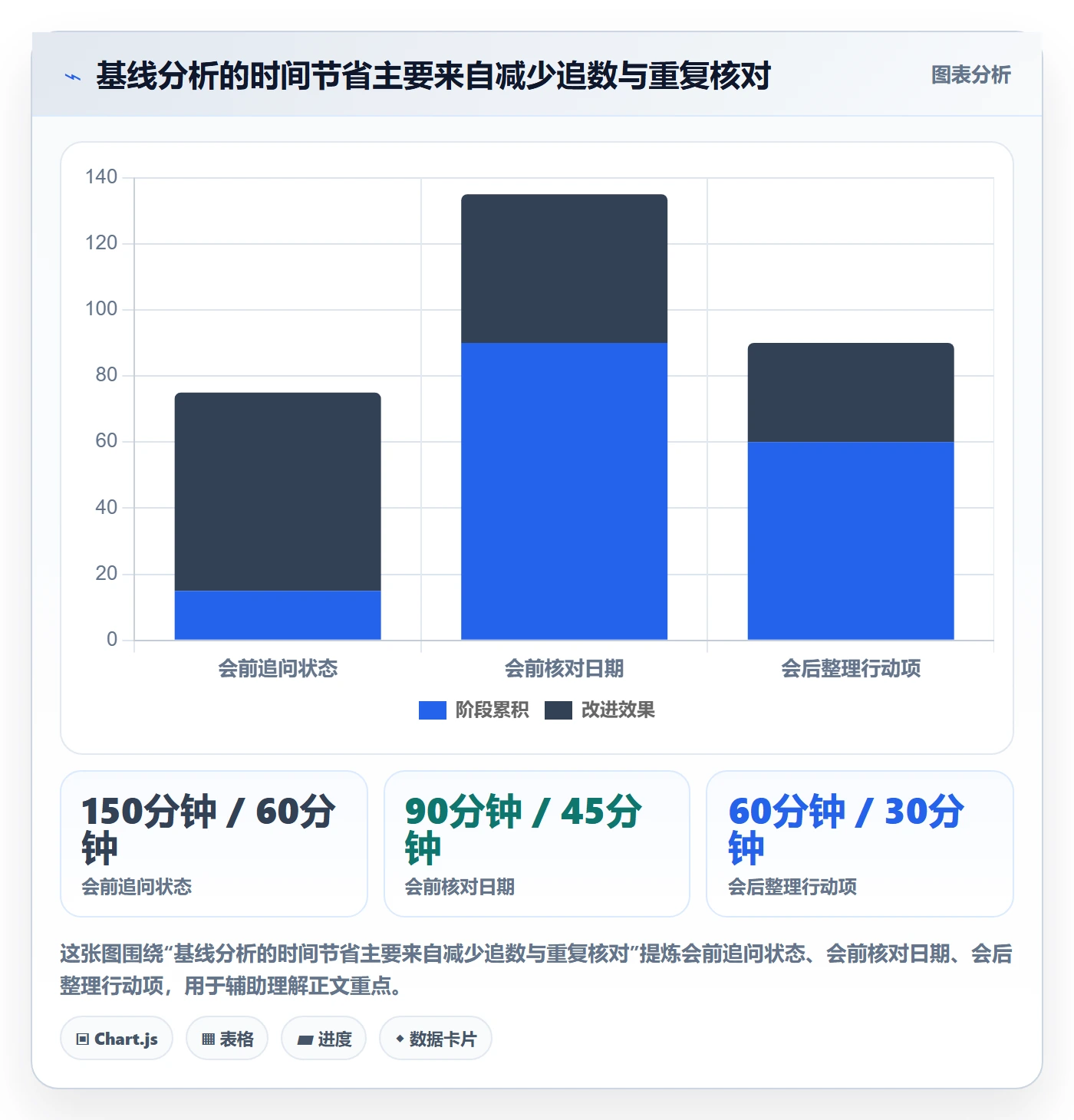 基线对比实操方法：产品经理提升甘特图效率的数据分析方法与模板