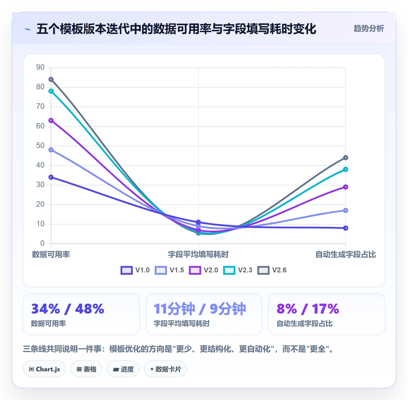 项目模板模板阶段教程：企业管理者数据分析，避坑指南