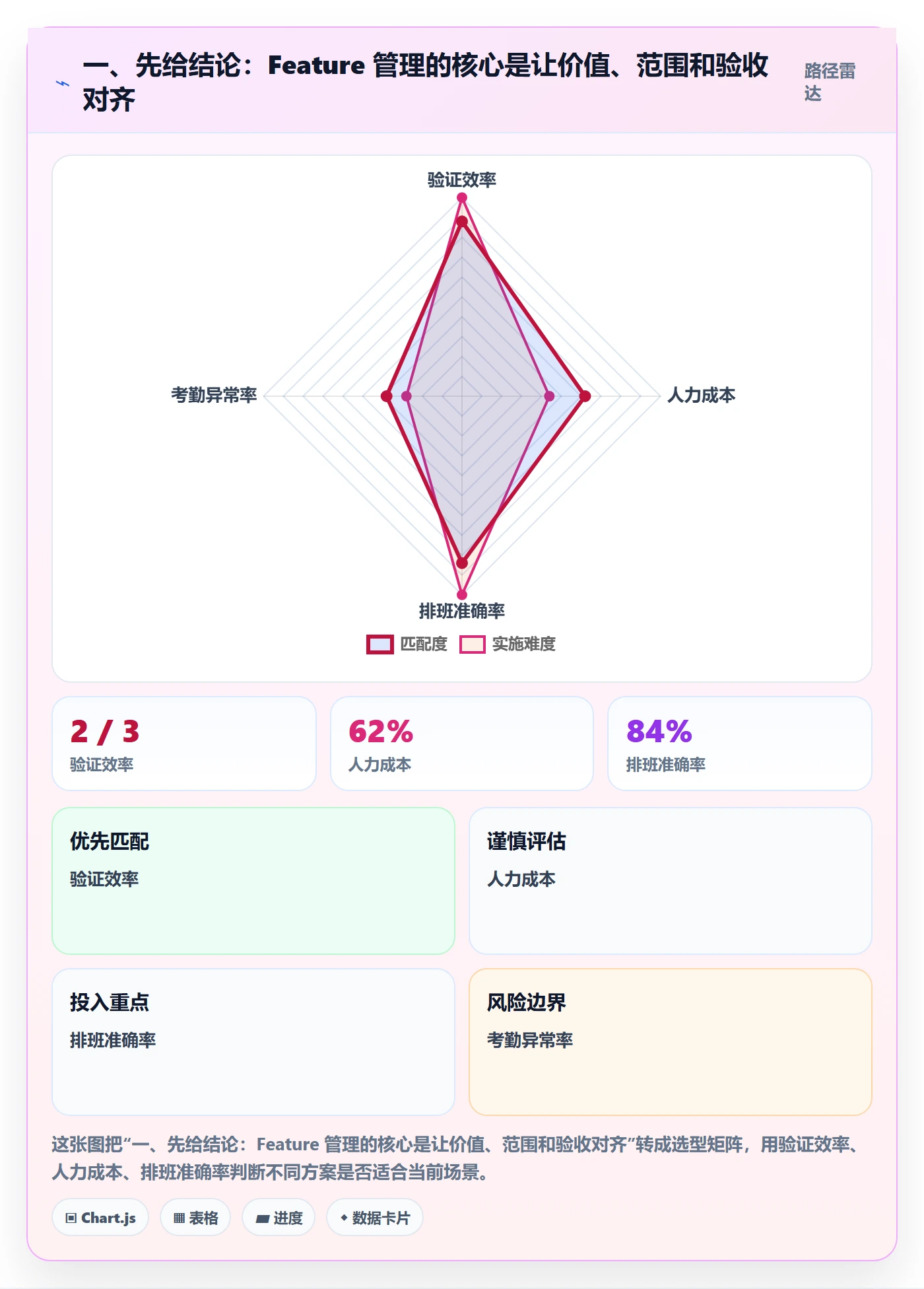 敏捷项目Feature教程：项目经理流程优化，避坑指南