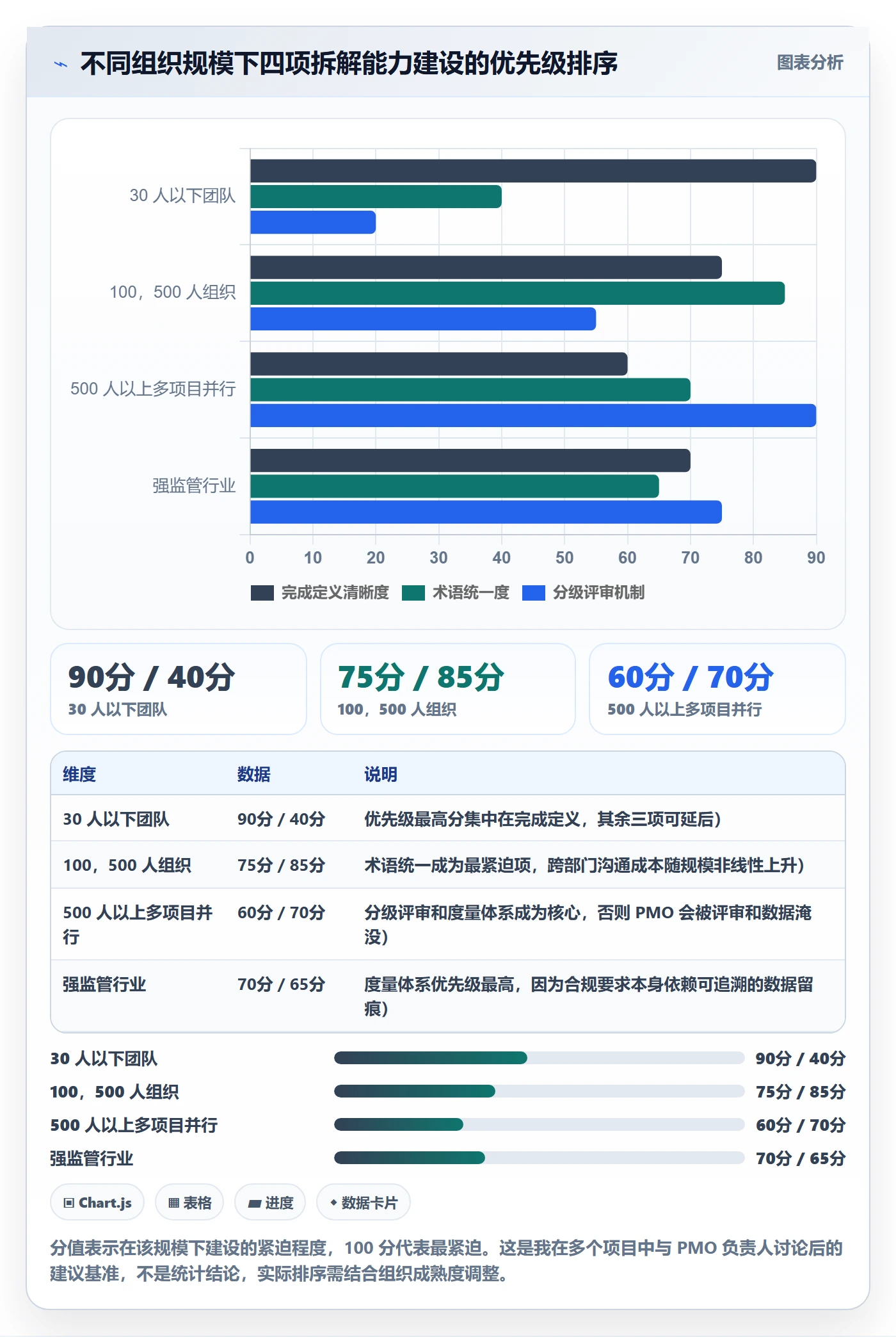 项目目标如何做好目标拆解?PMO流程优化与操作步骤