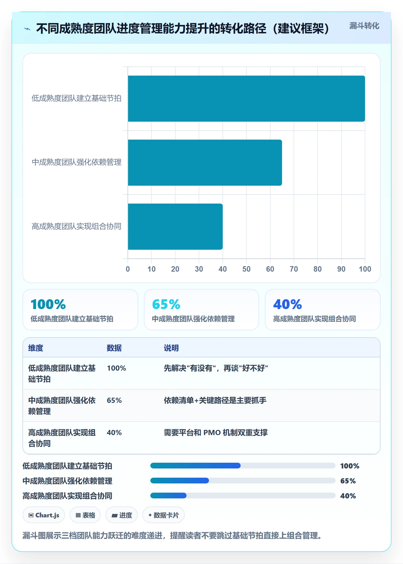 阶段进度管理指南：管理层如何做好进度管理，效率提升全流程