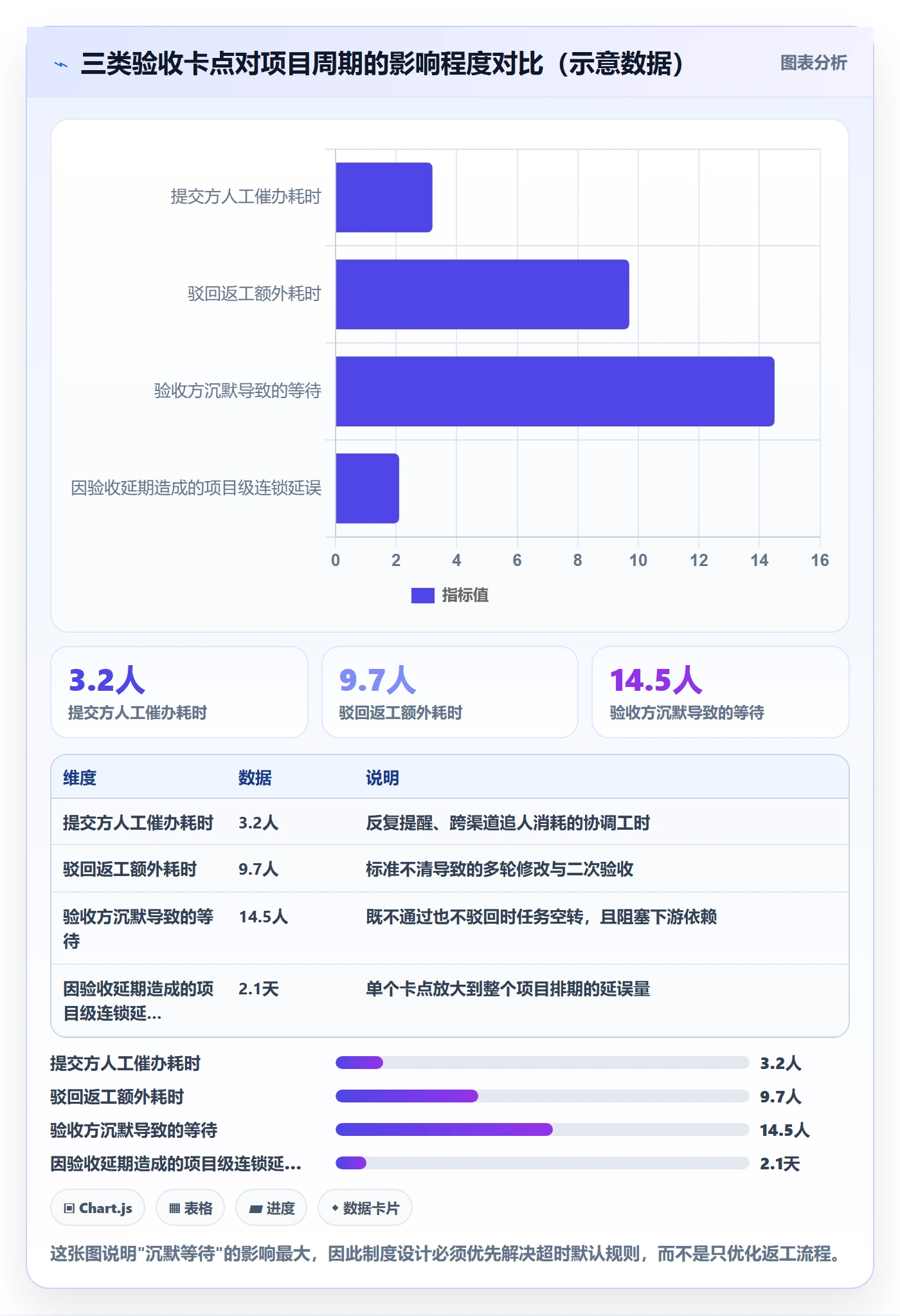 审核实操方法:跨部门团队提升任务验收效率的制度设计方法与模板