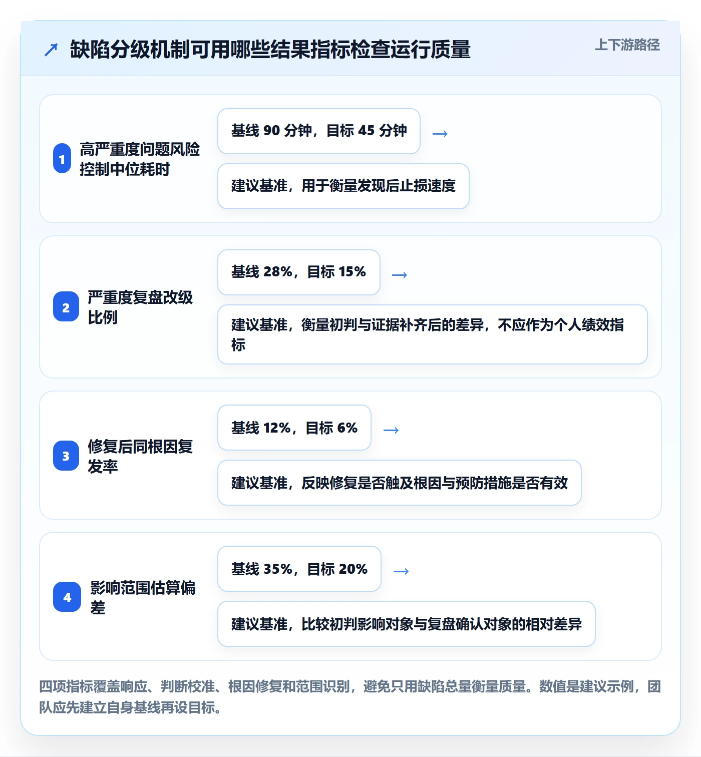 Bug / 缺陷严重程度全流程:产品经理落地方案与一文讲清