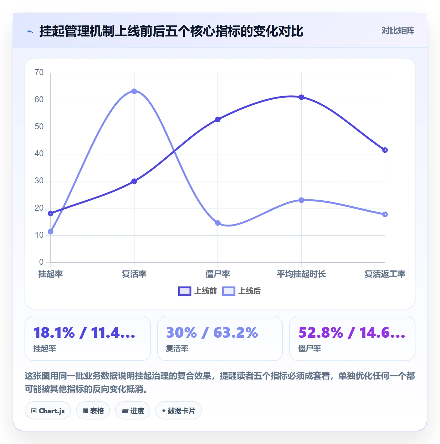 挂起管理方法大全：产品经理任务执行数据分析落地清单