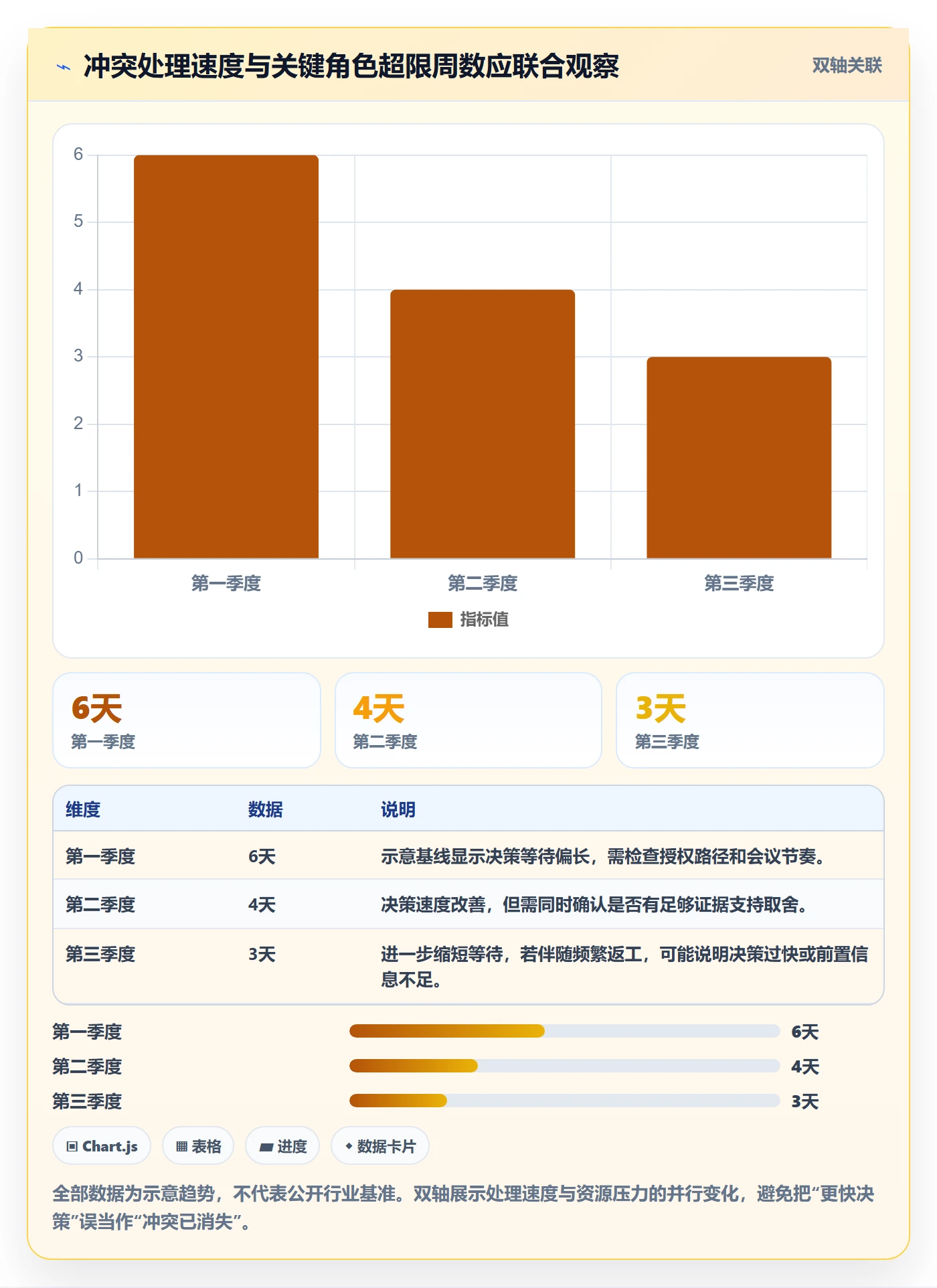 人力资源计划如何做好资源冲突？PMO最佳实践与操作步骤