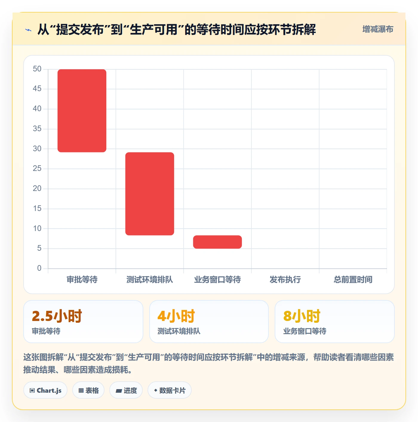 发布审批流程与规范:研发团队发布管理实操方法关键指标