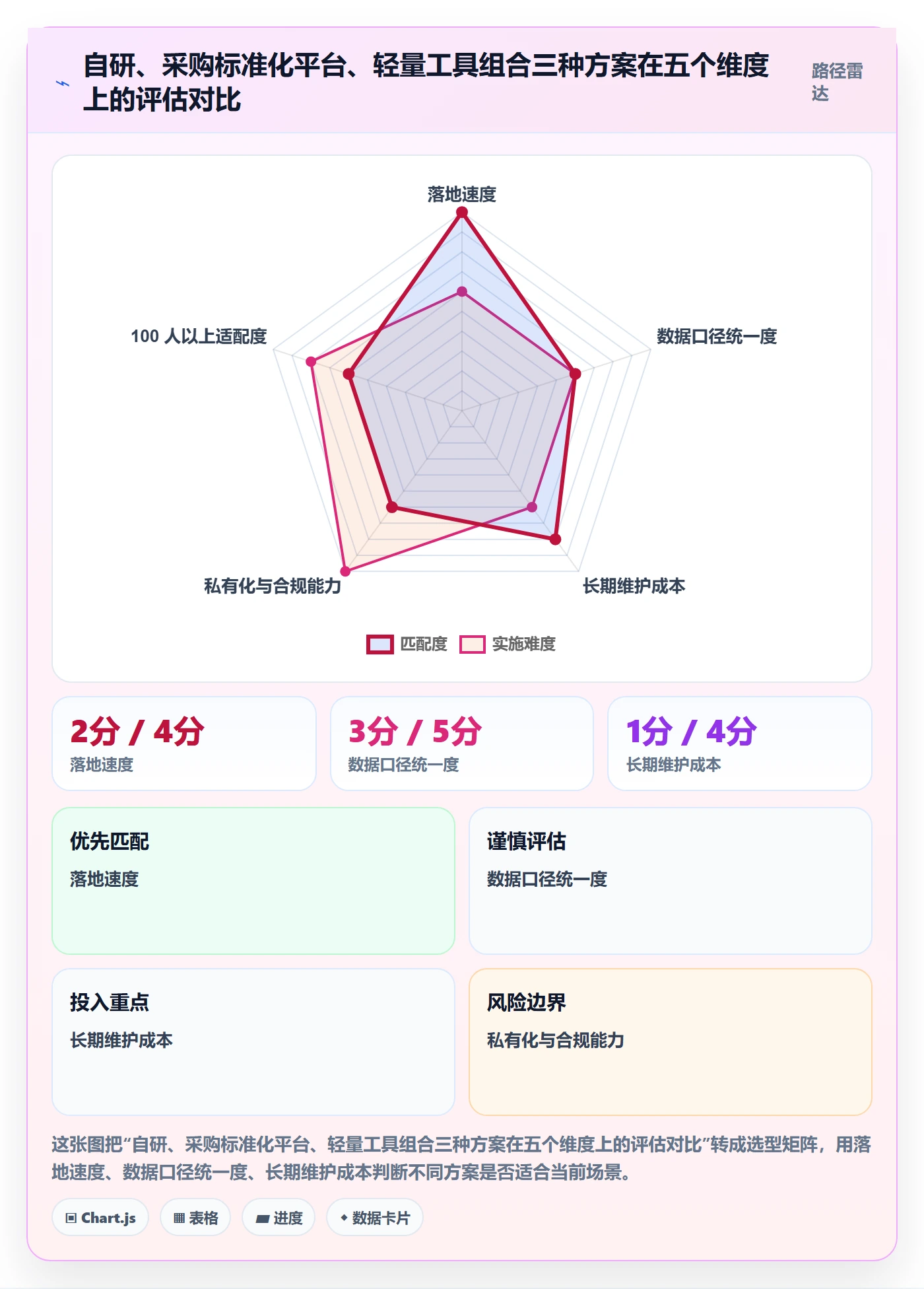 进度更新怎么做？项目负责人实操方法：进度管理从0到1