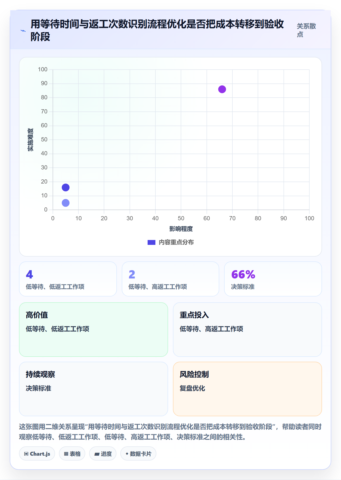 看板进行中全流程：产品经理流程优化与一文讲清