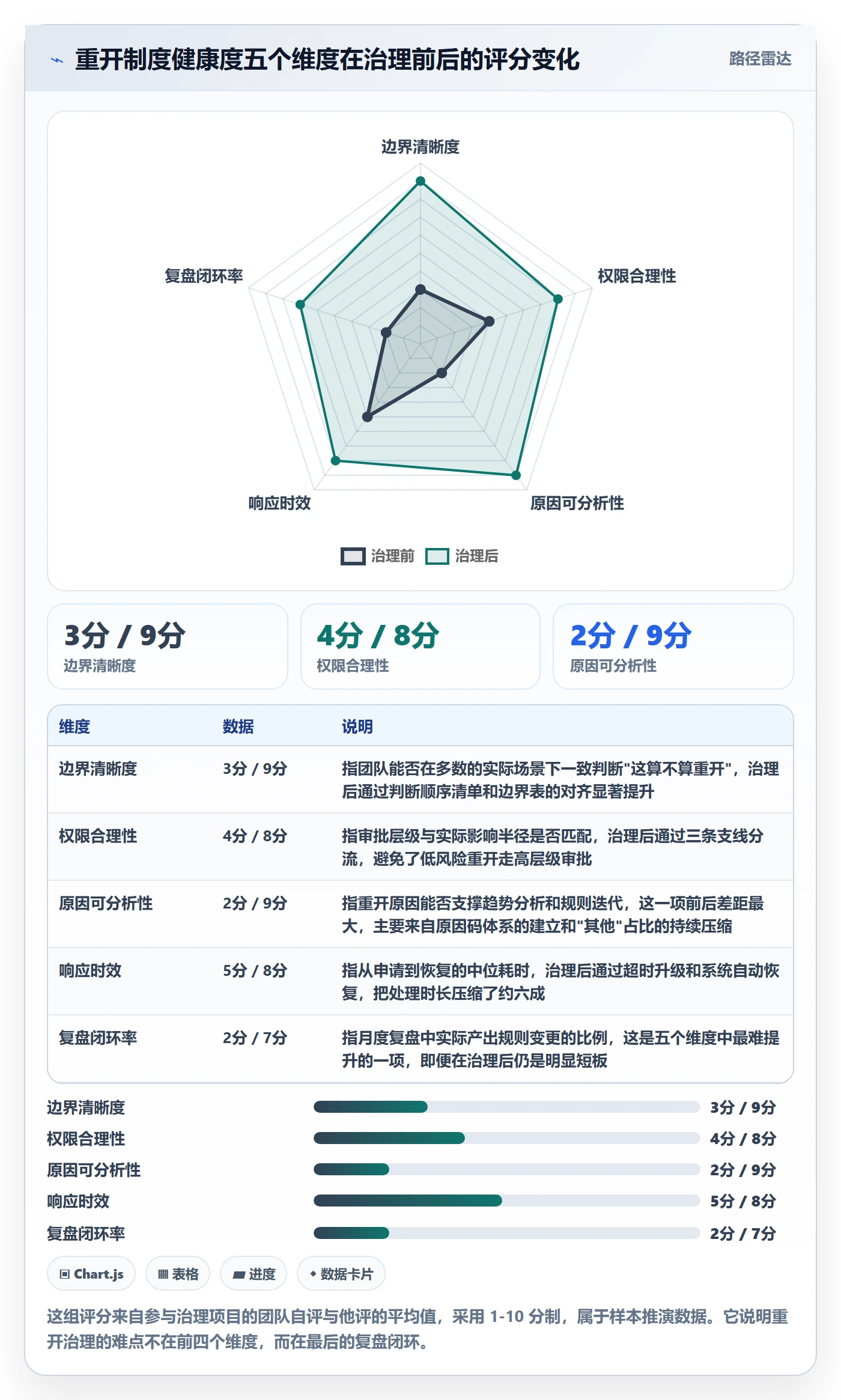 任务执行如何做好重开?管理层制度设计与操作步骤