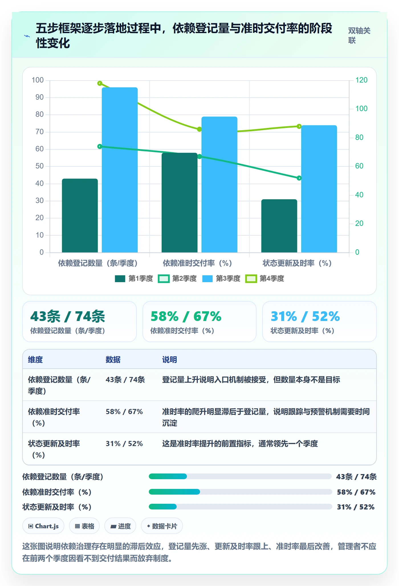 任务依赖依赖关系全流程:企业管理者制度设计与一文讲清