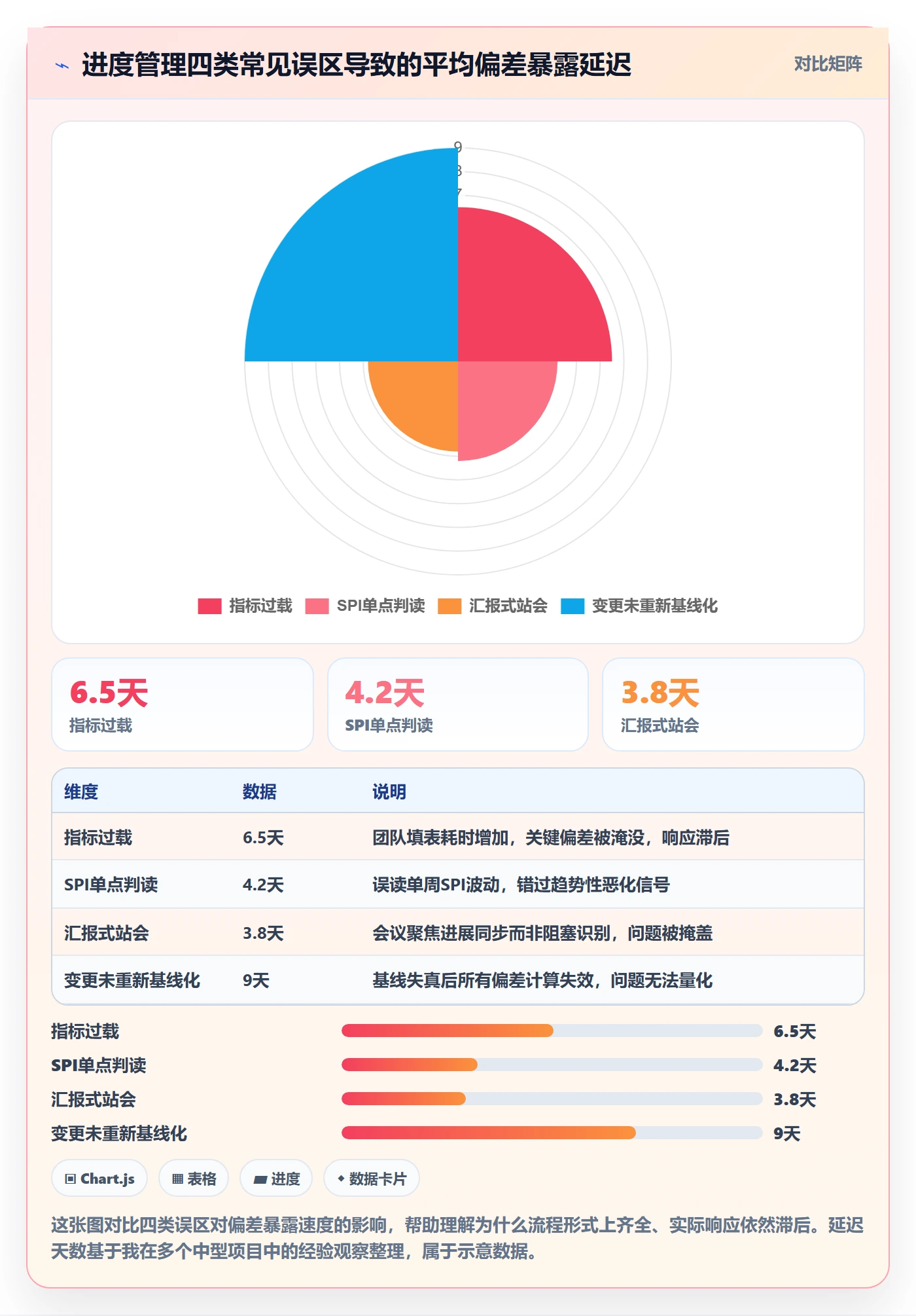 项目进度流程与规范:项目经理进度管理最佳实践关键指标