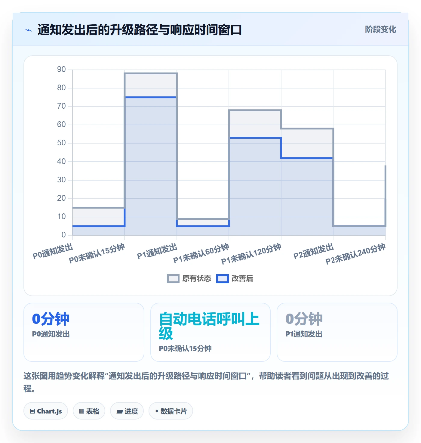 消息通知流程与规范:实施团队任务提醒流程优化关键指标