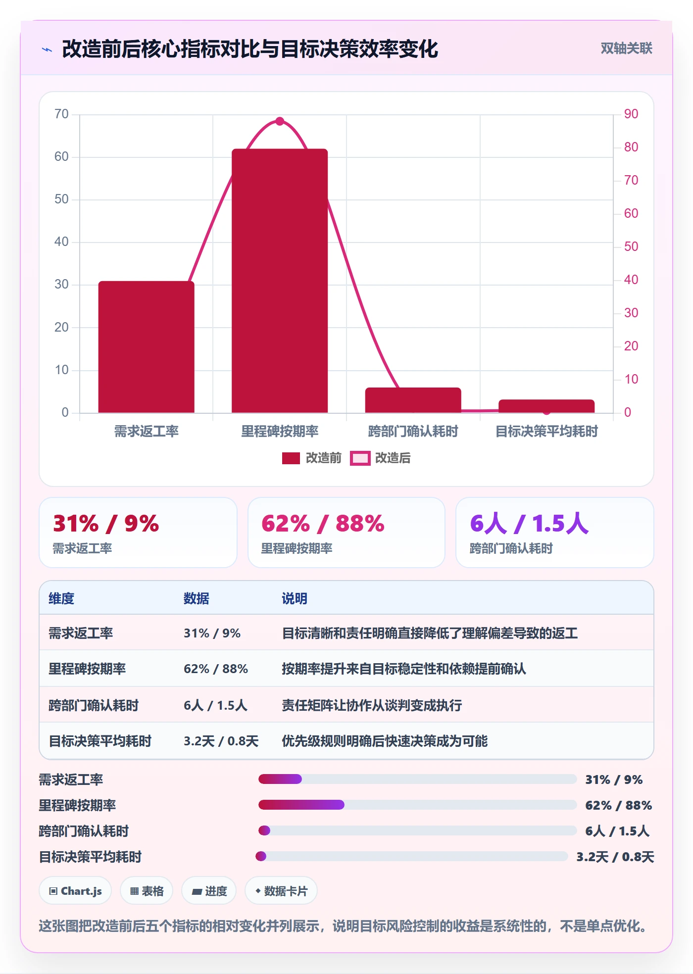 目标对齐最佳实践:产品经理项目目标风险控制,常见问题