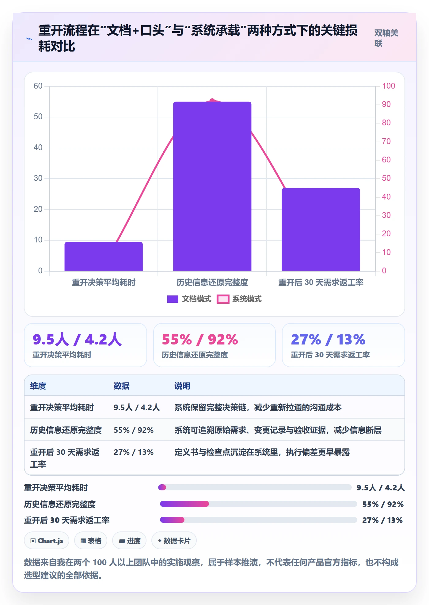 任务执行如何做好重开?企业管理者入门指南与操作步骤