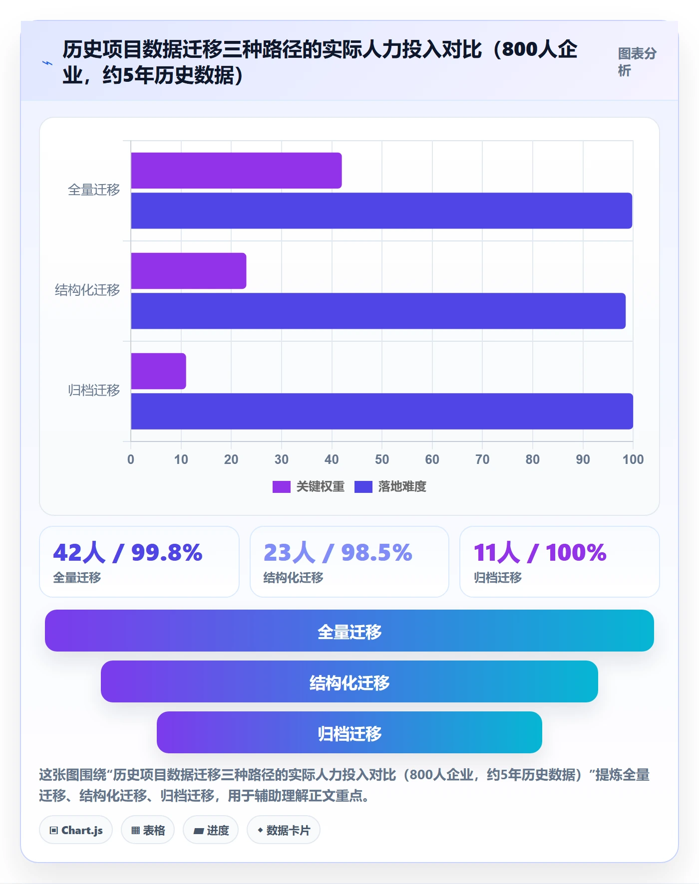 项目立项项目范围教程:实施团队落地方案,避坑指南