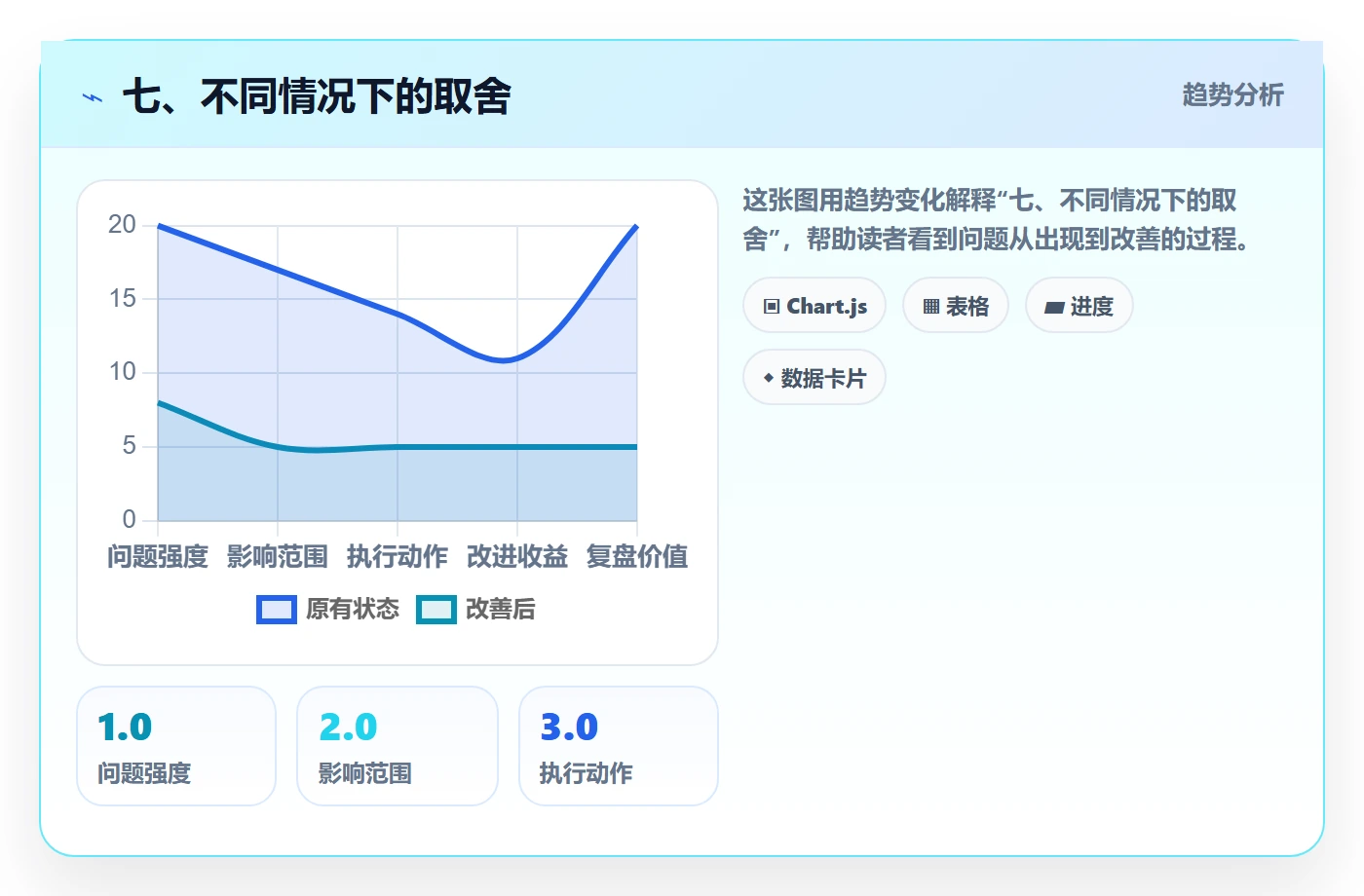 七、不同情况下的取舍