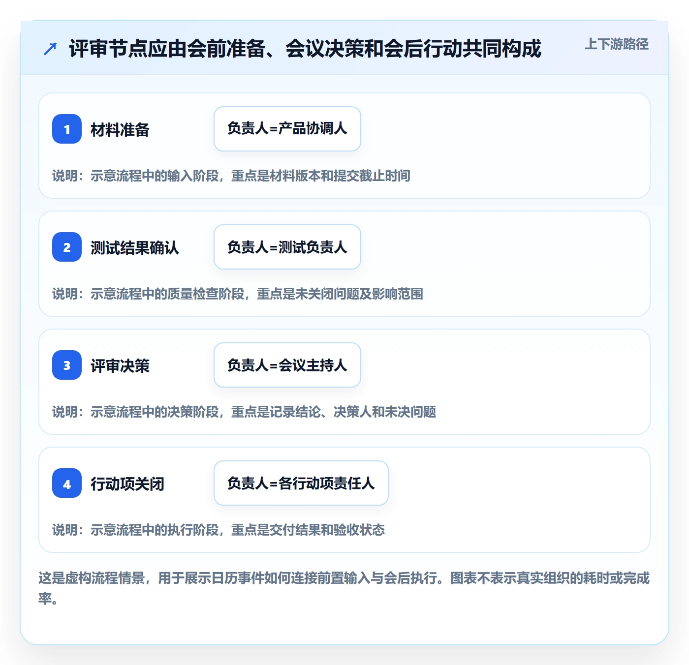 日视图最佳实践:PMO日历视图效率提升,常见问题
