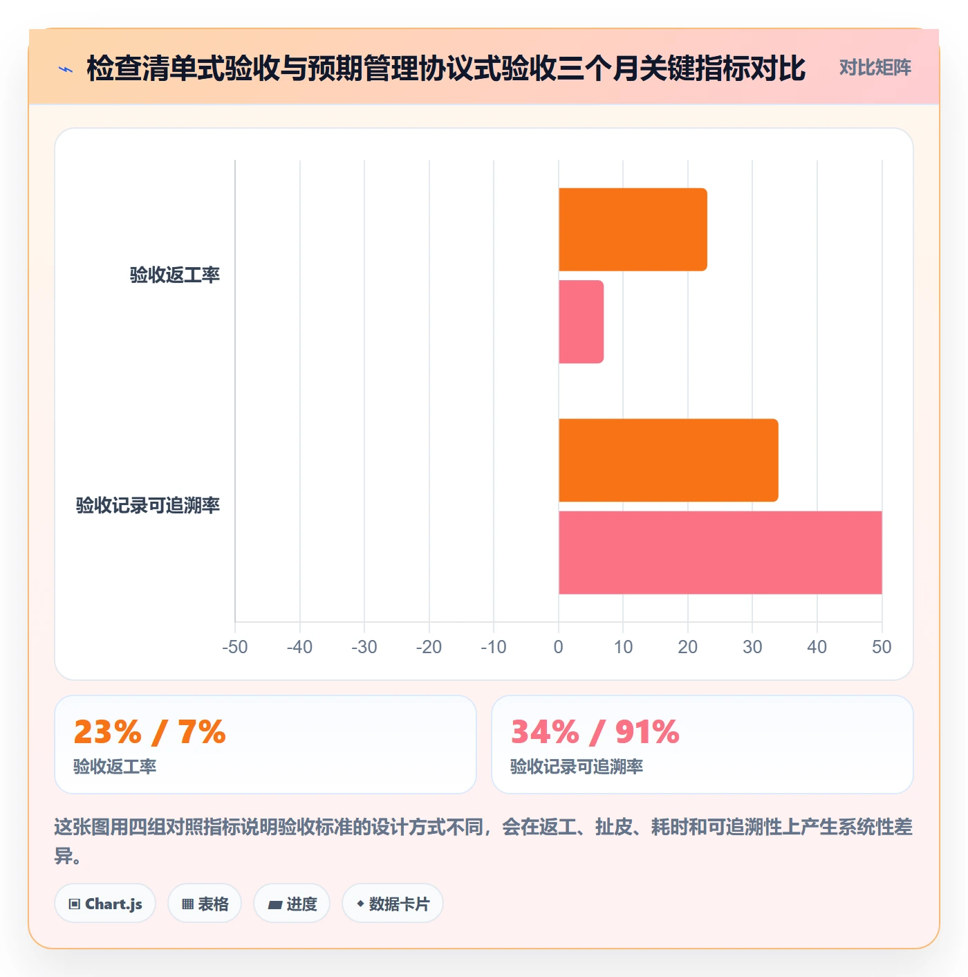 任务验收验收标准教程：企业管理者协同管理，避坑指南