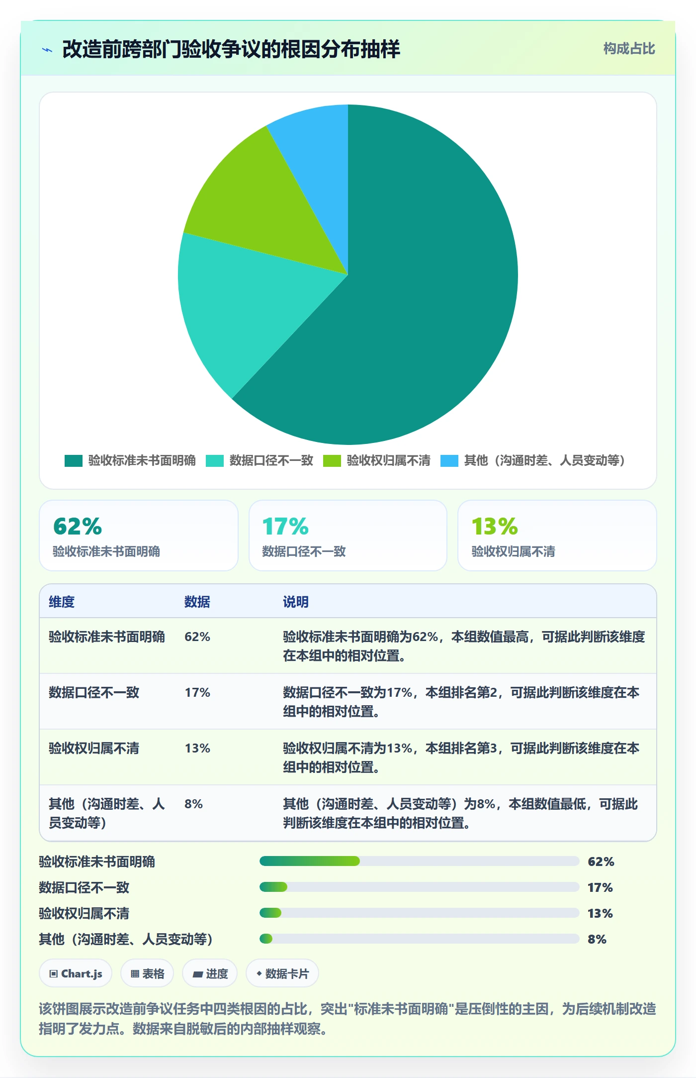 确认完成管理方法大全:跨部门团队任务验收数据分析落地清单