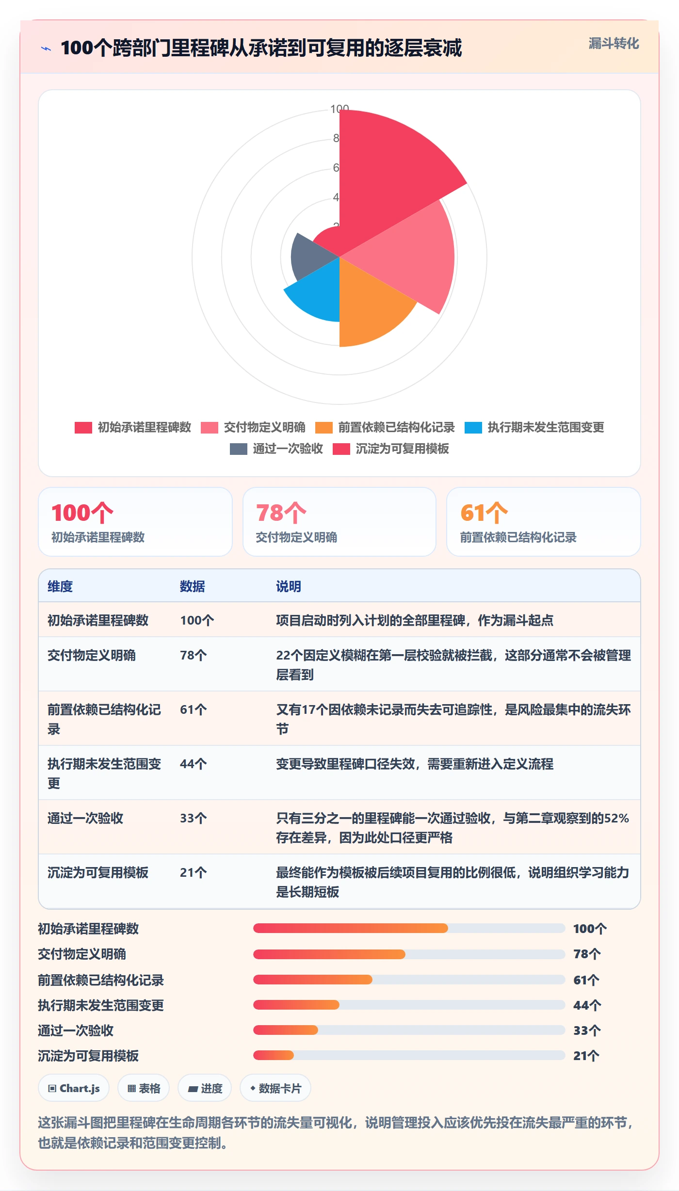 里程碑管理指南:跨部门团队如何做好里程碑,数据分析全流程