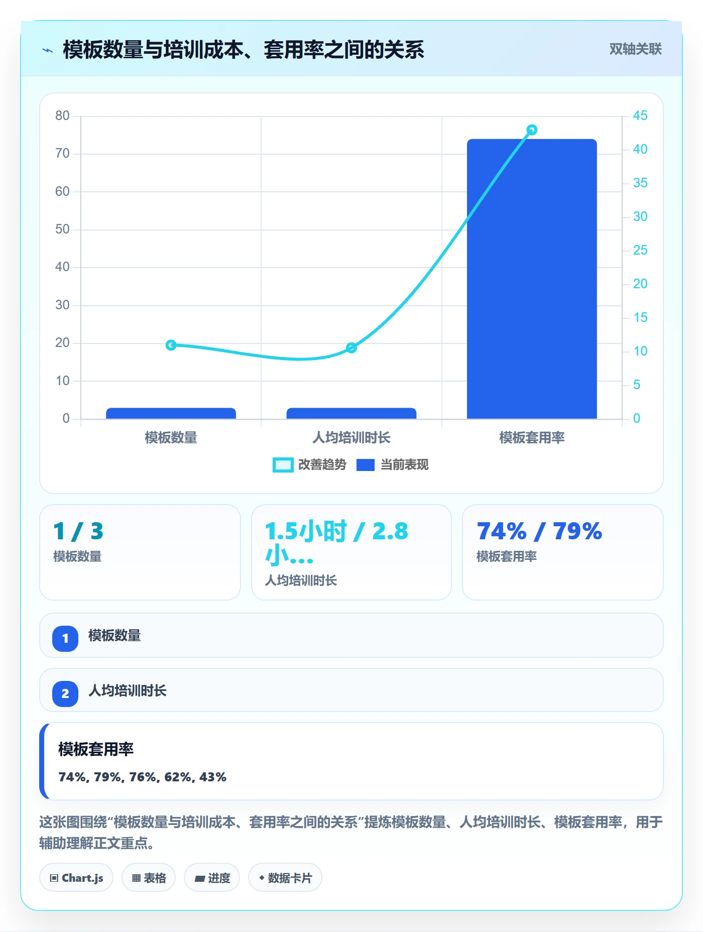 模板流程落地方案:项目负责人开展项目模板的最佳实践案例解析