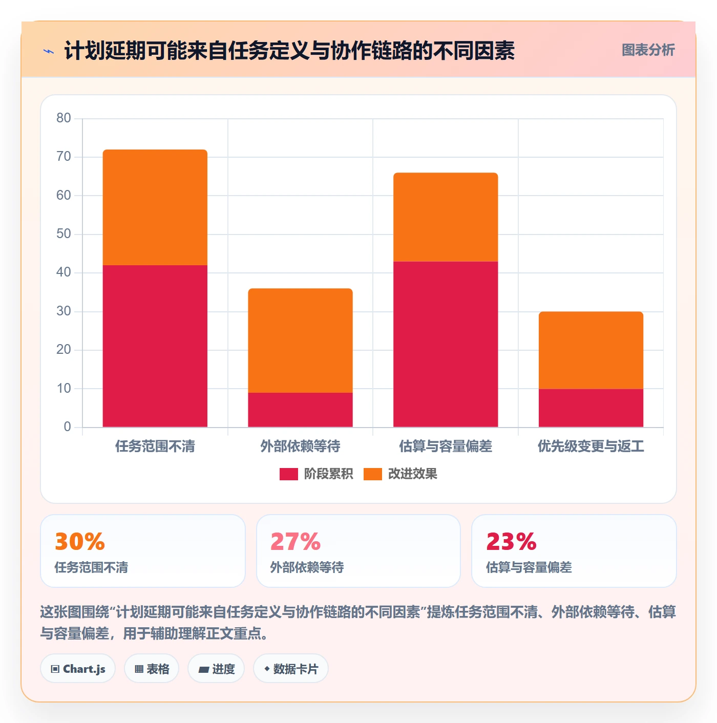 跟踪怎么做?项目成员流程优化:进度跟踪从0到1